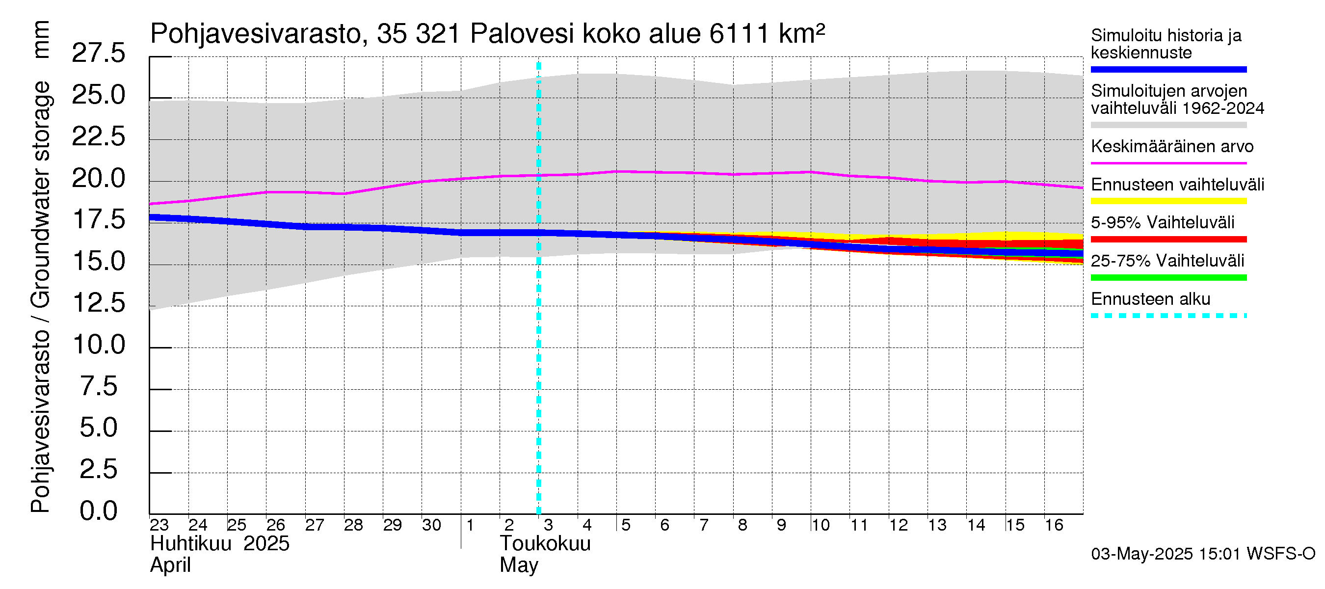Kokemäenjoen vesistöalue - Ruovesi-Palovesi: Pohjavesivarasto