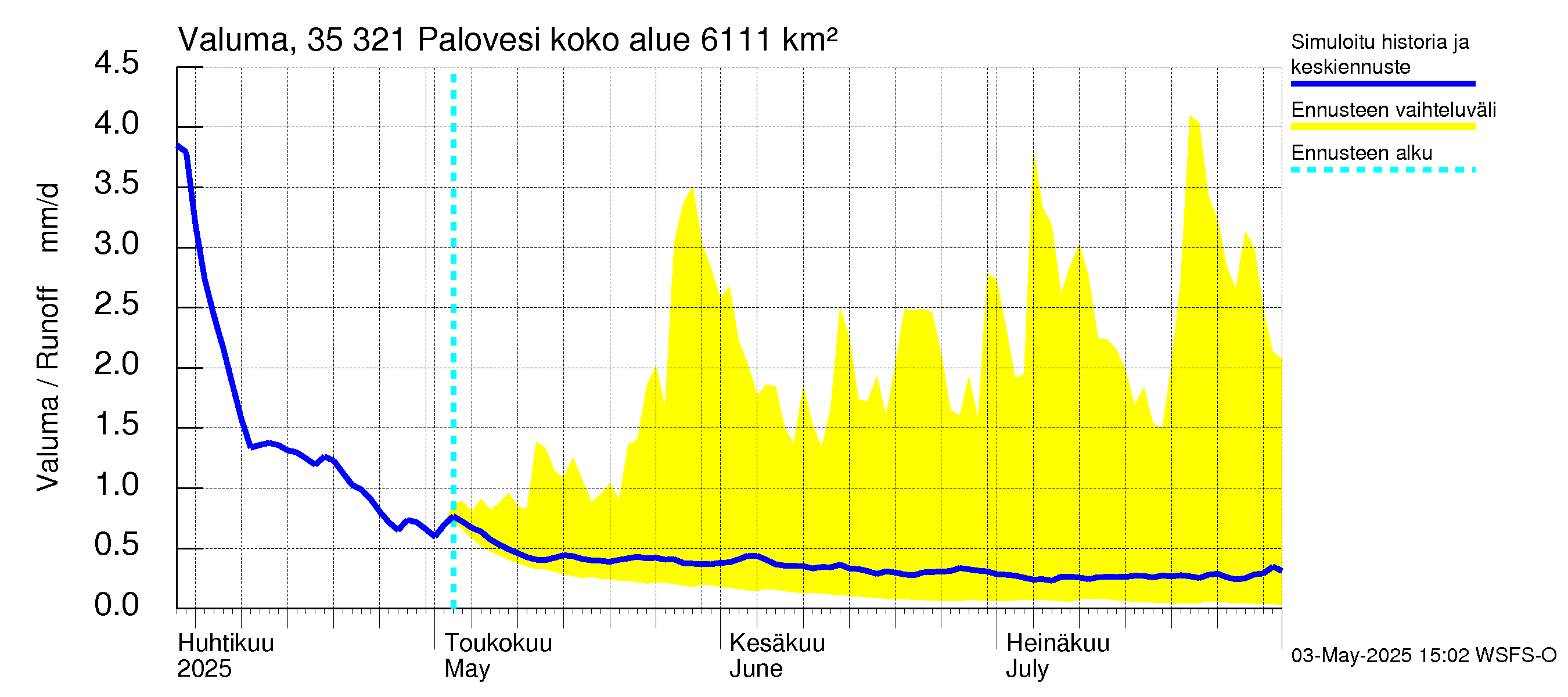Kokemäenjoen vesistöalue - Ruovesi-Palovesi: Valuma