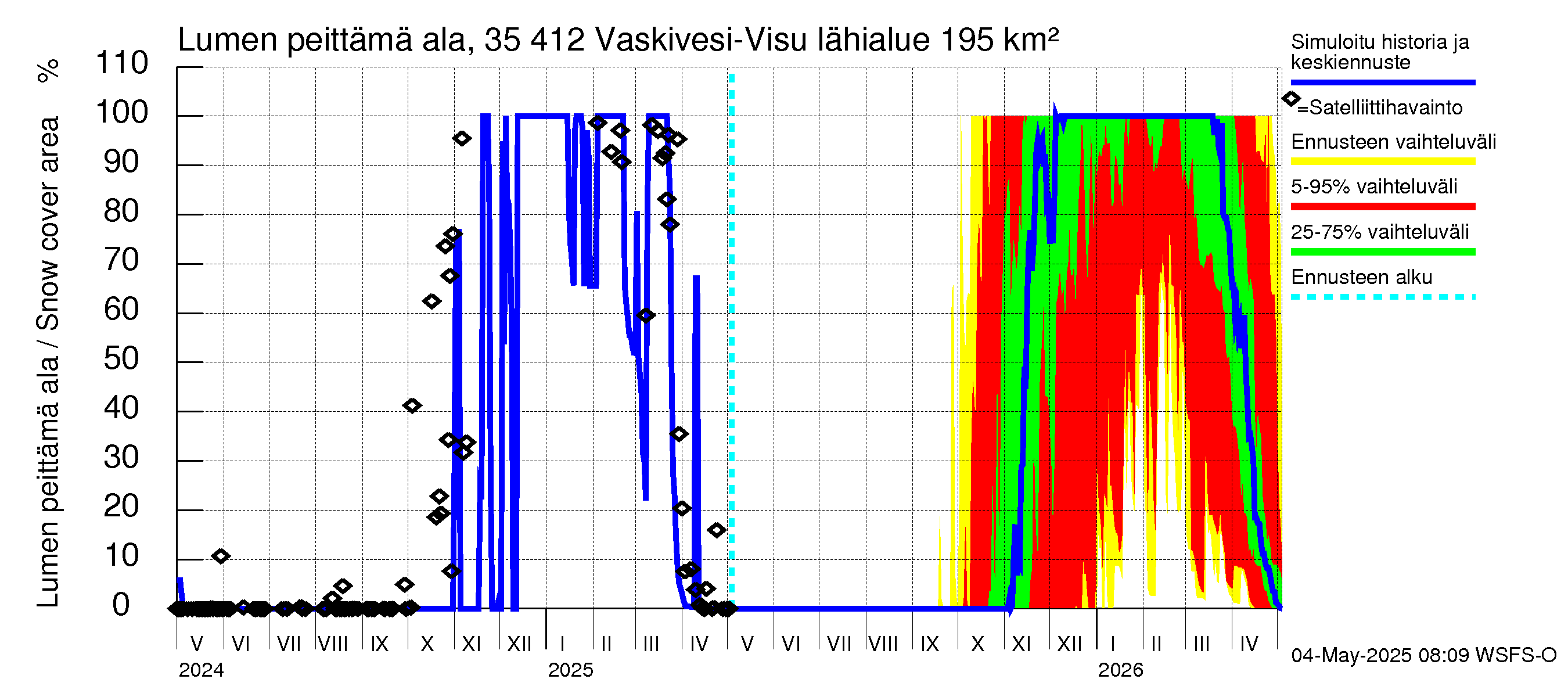 Kokemäenjoen vesistöalue - Tarjanne, Visuvesi: Lumen peittämä ala
