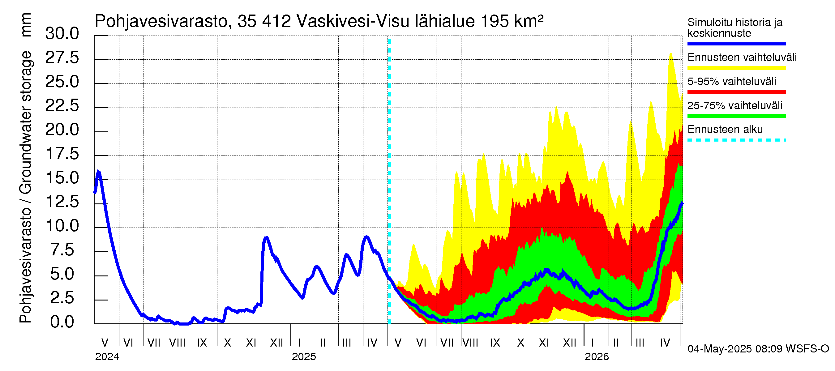 Kokemäenjoen vesistöalue - Tarjanne, Visuvesi: Pohjavesivarasto