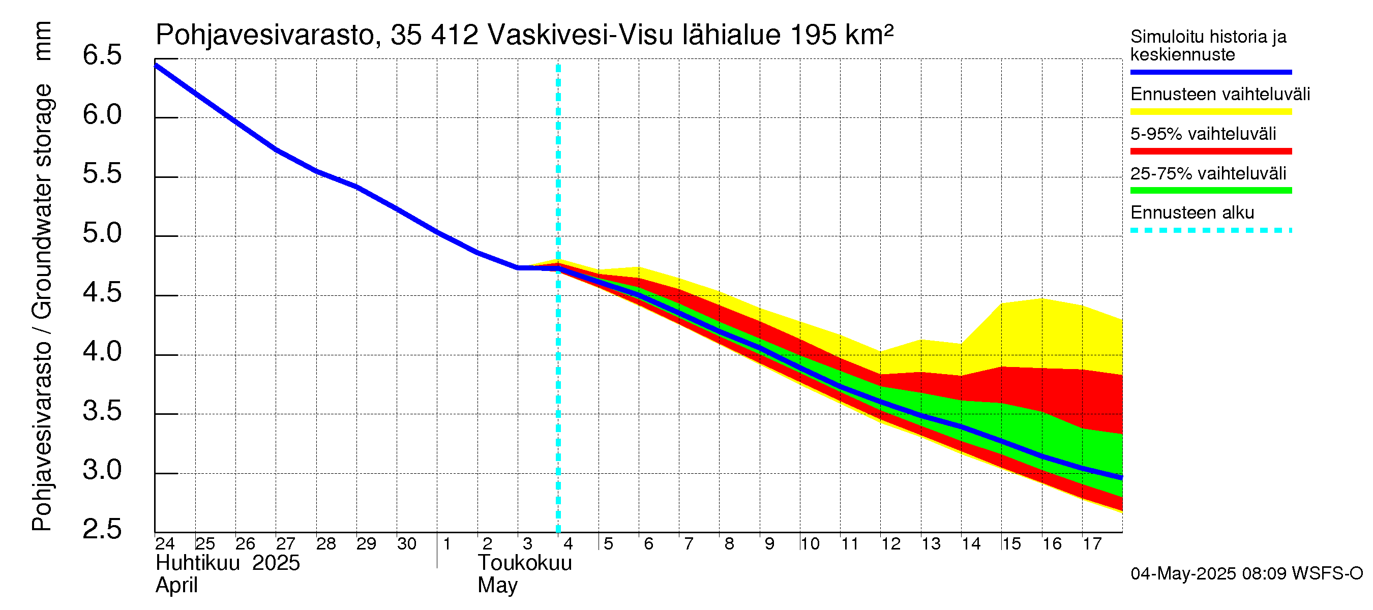 Kokemäenjoen vesistöalue - Tarjanne, Visuvesi: Pohjavesivarasto