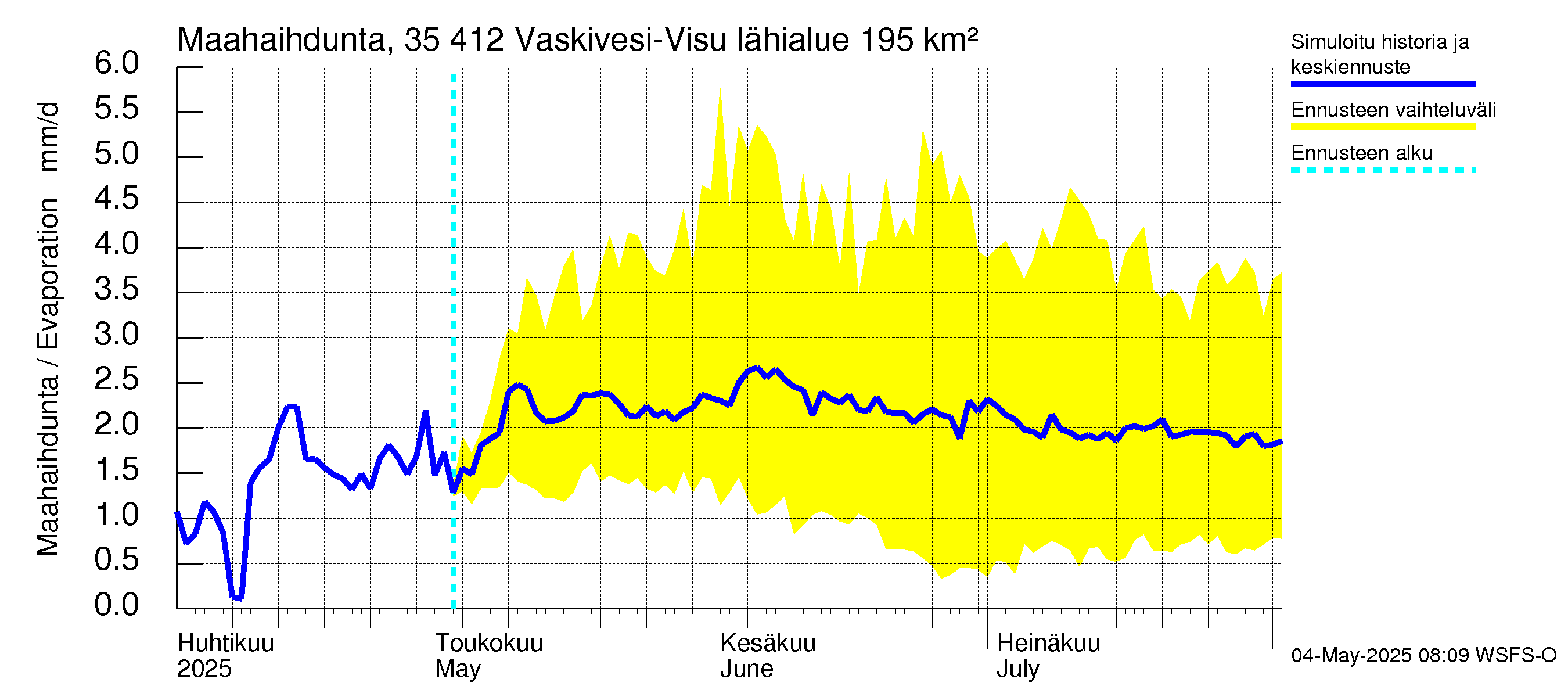 Kokemäenjoen vesistöalue - Tarjanne, Visuvesi: Haihdunta maa-alueelta