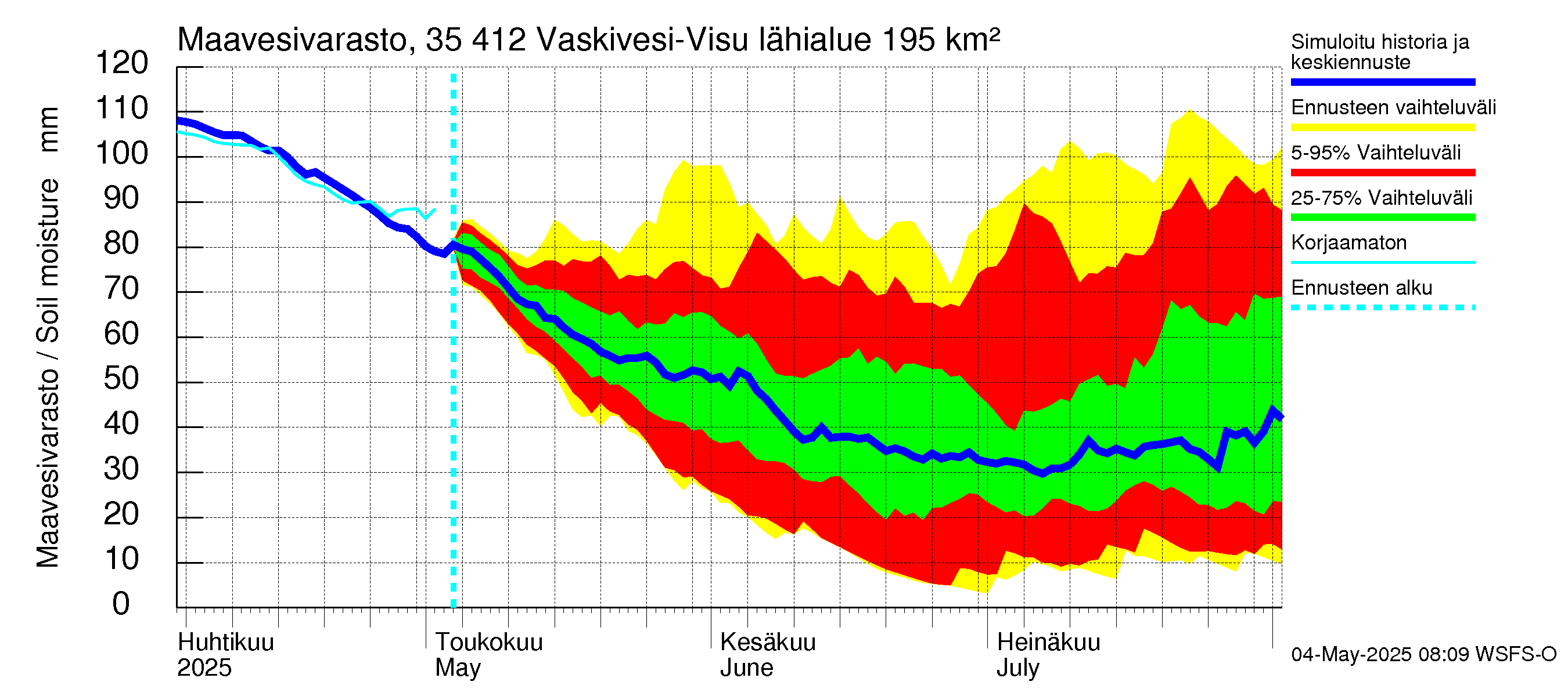 Kokemäenjoen vesistöalue - Tarjanne, Visuvesi: Maavesivarasto