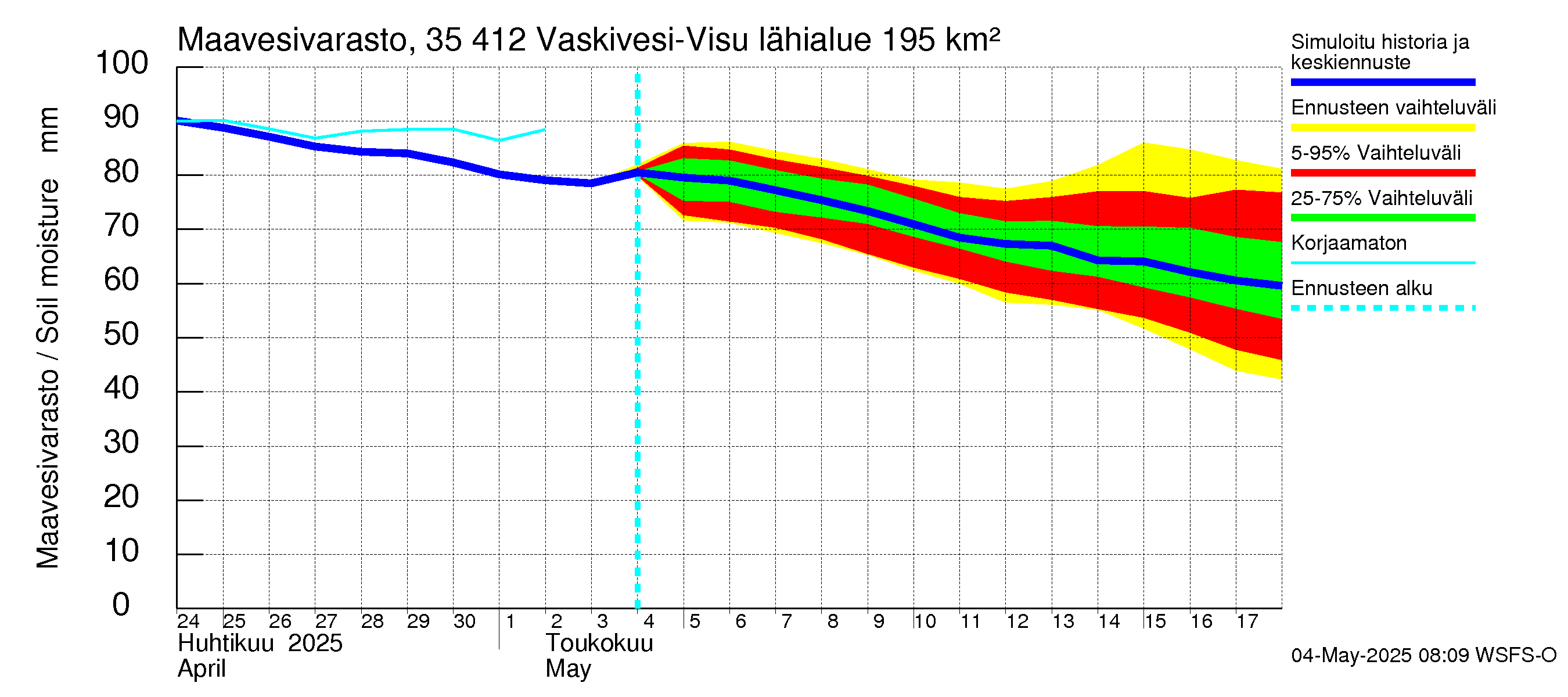 Kokemäenjoen vesistöalue - Tarjanne, Visuvesi: Maavesivarasto