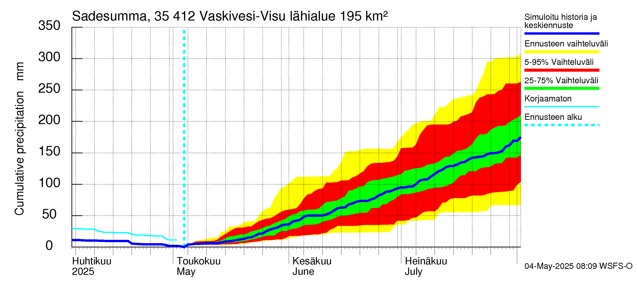 Kokemäenjoen vesistöalue - Tarjanne, Visuvesi: Sade - summa