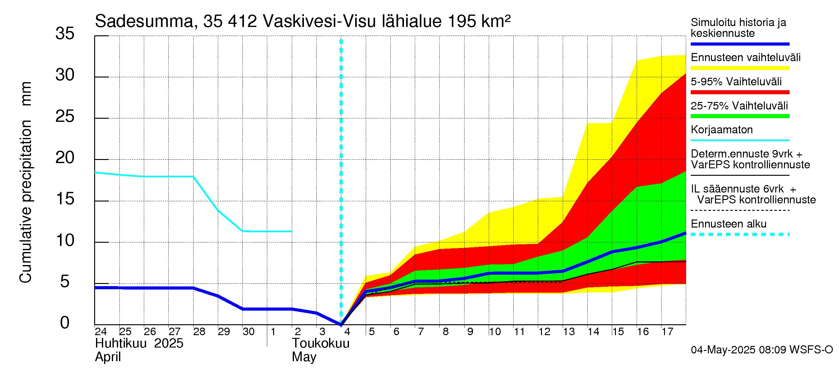 Kokemäenjoen vesistöalue - Tarjanne, Visuvesi: Sade - summa