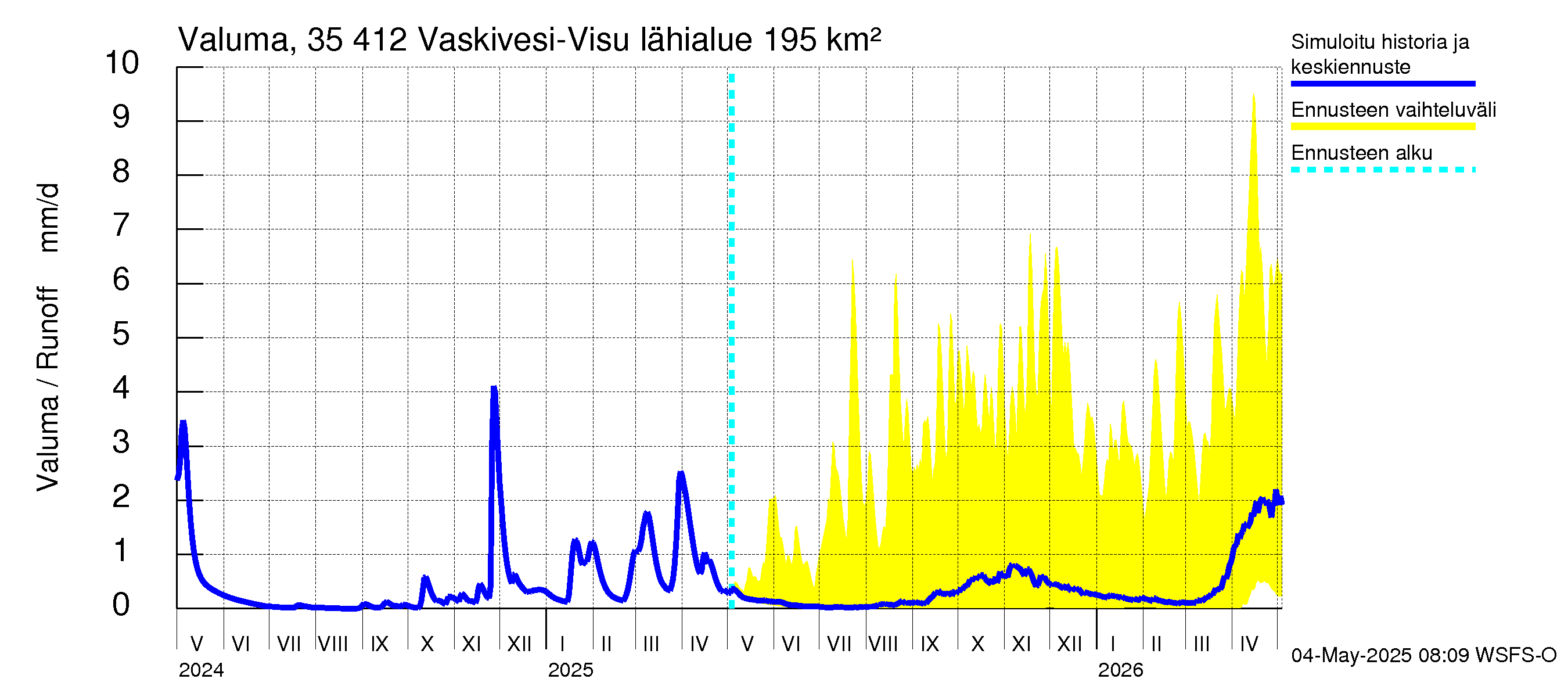 Kokemäenjoen vesistöalue - Tarjanne, Visuvesi: Valuma