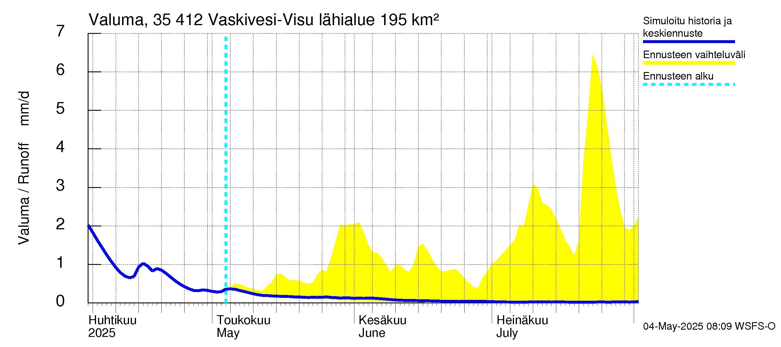 Kokemäenjoen vesistöalue - Tarjanne, Visuvesi: Valuma