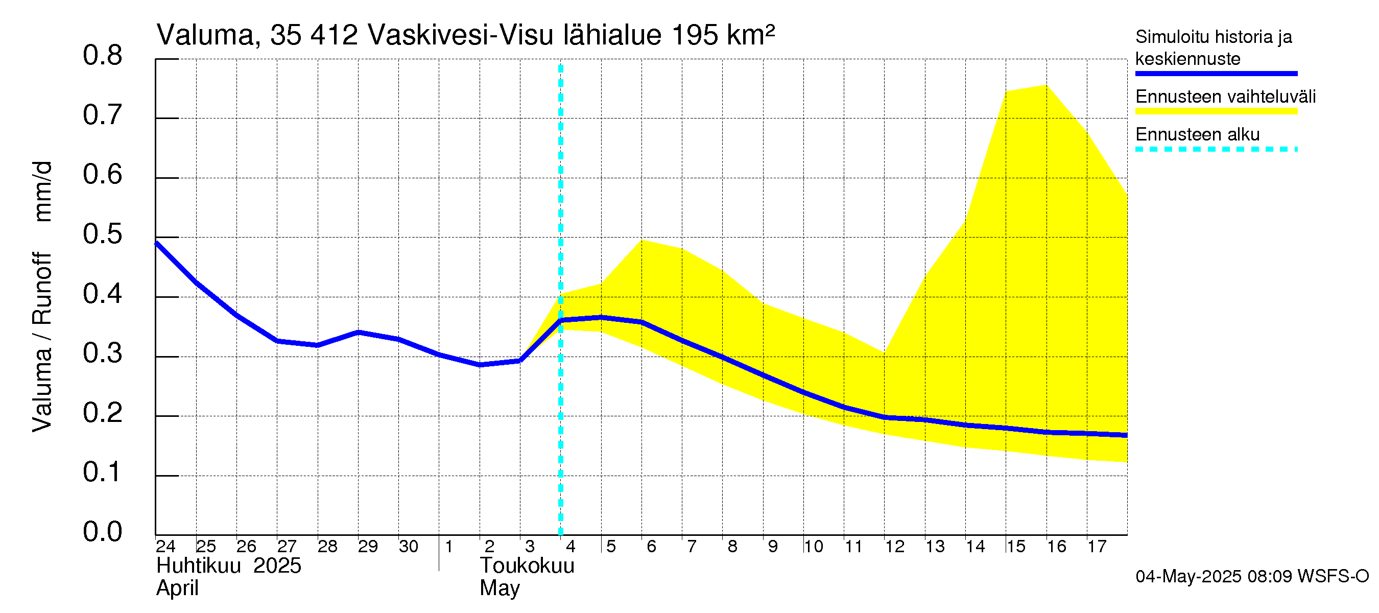 Kokemäenjoen vesistöalue - Tarjanne, Visuvesi: Valuma