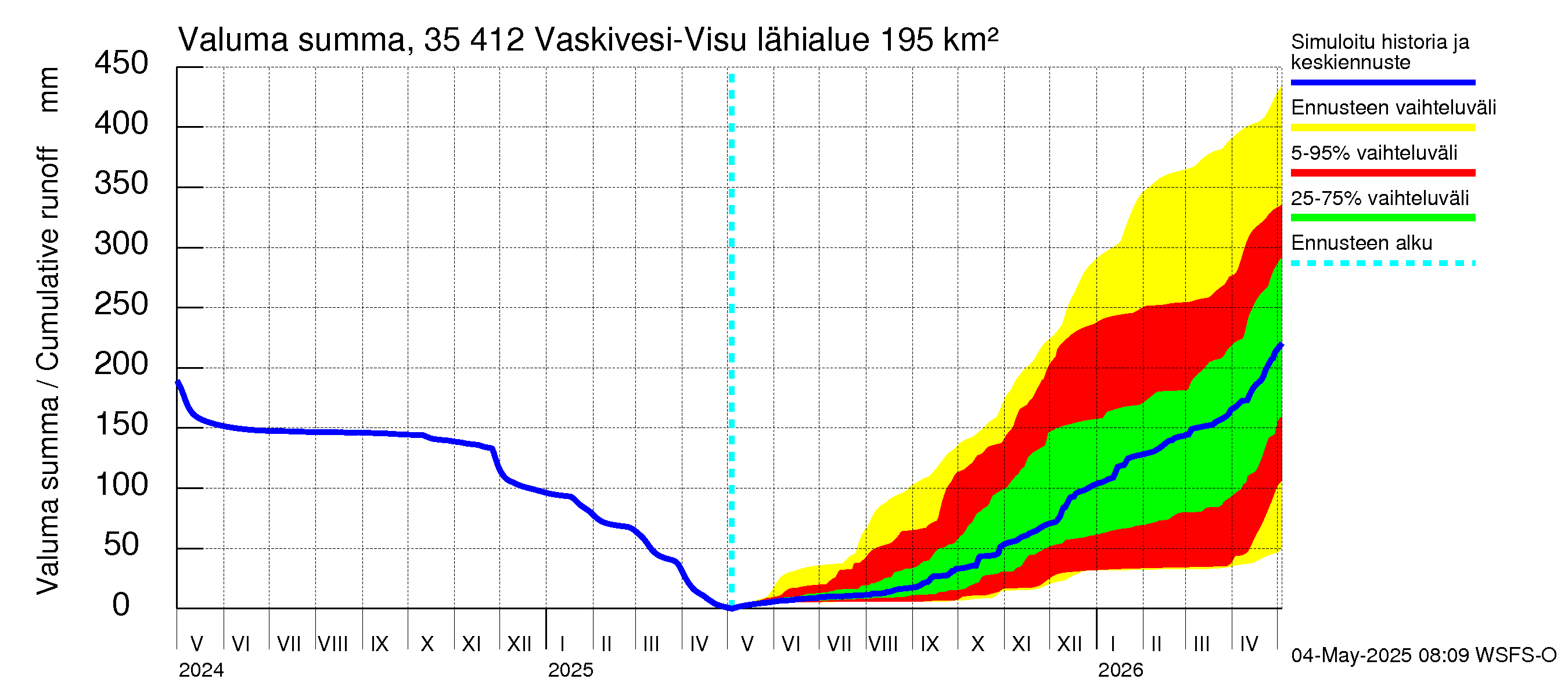 Kokemäenjoen vesistöalue - Tarjanne, Visuvesi: Valuma - summa