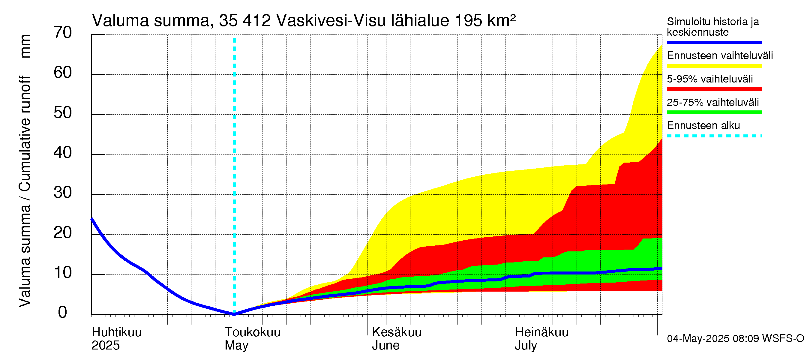 Kokemäenjoen vesistöalue - Tarjanne, Visuvesi: Valuma - summa