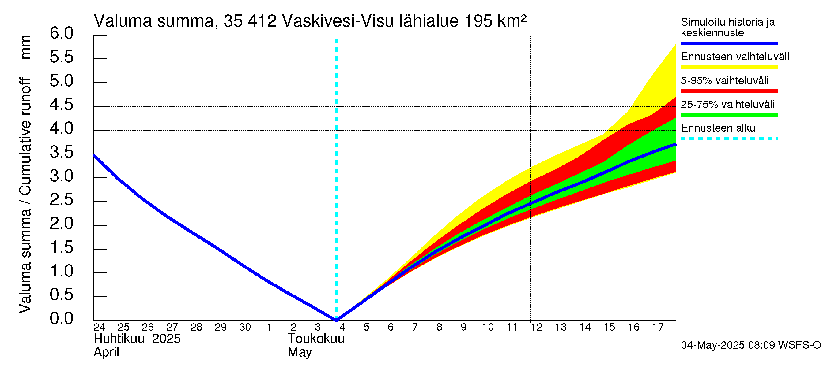 Kokemäenjoen vesistöalue - Tarjanne, Visuvesi: Valuma - summa