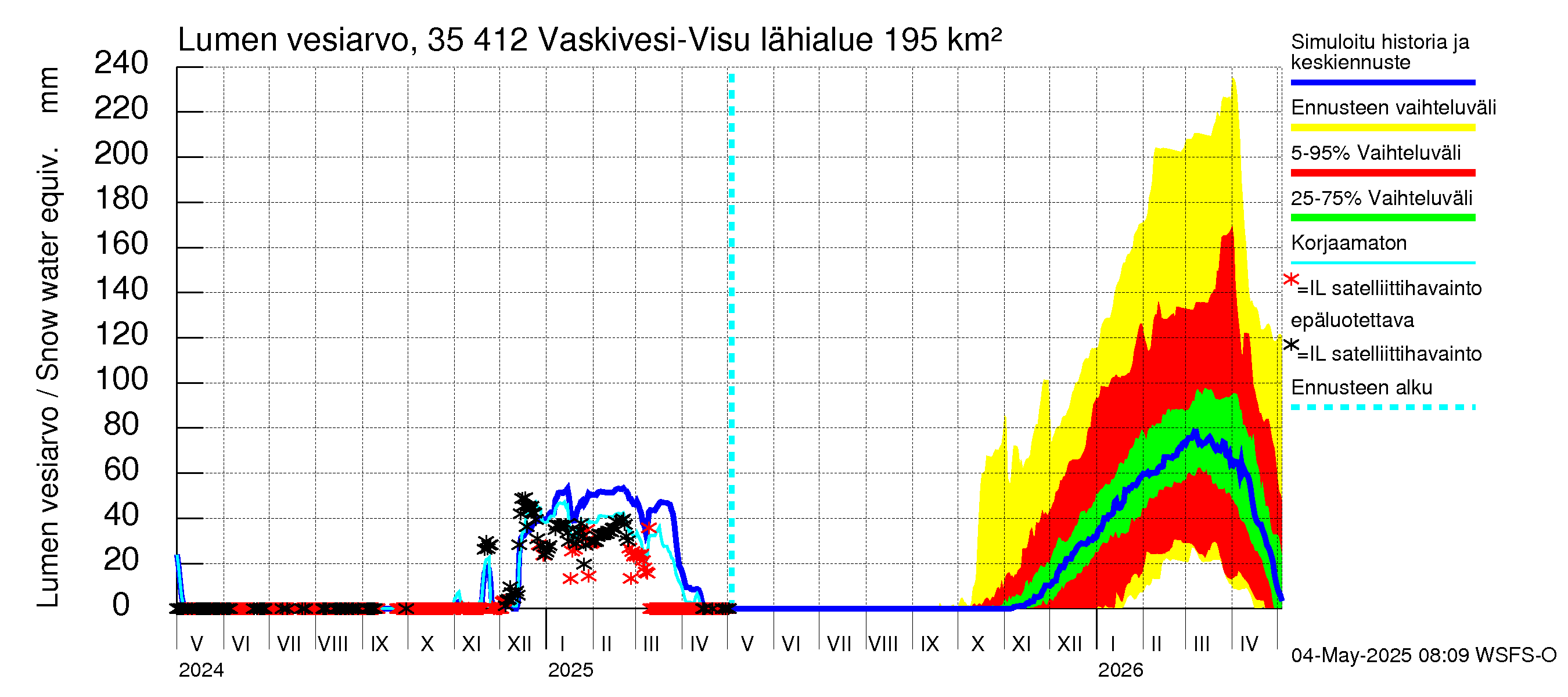 Kokemäenjoen vesistöalue - Tarjanne, Visuvesi: Lumen vesiarvo