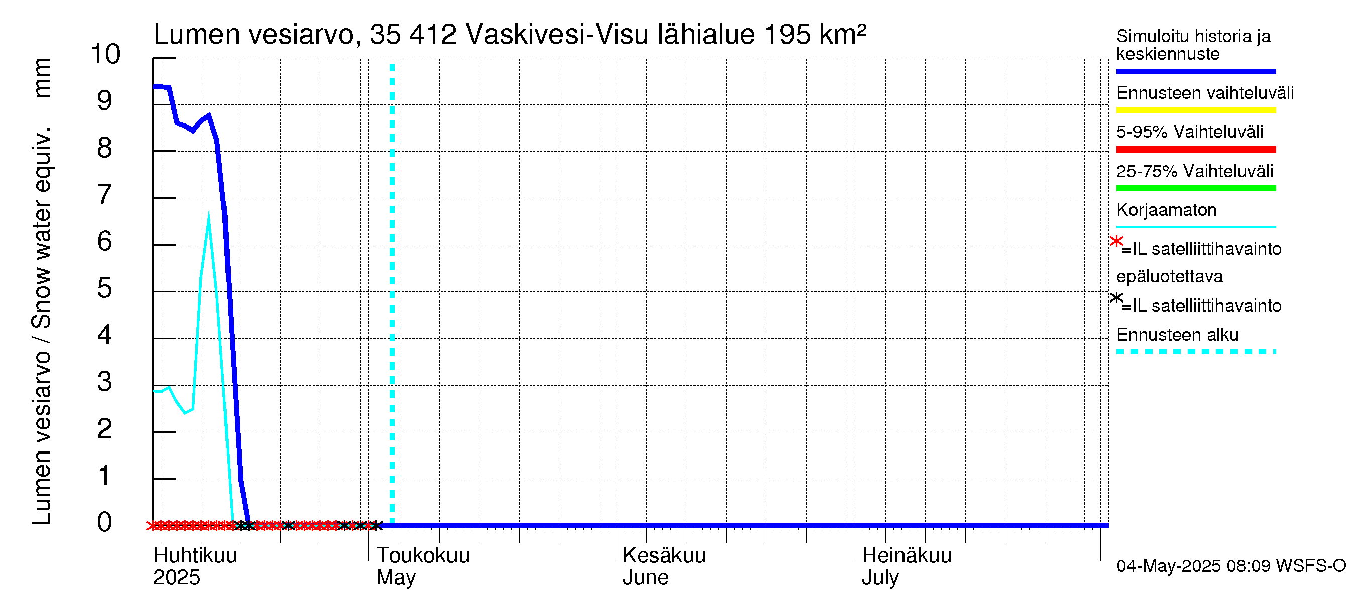 Kokemäenjoen vesistöalue - Tarjanne, Visuvesi: Lumen vesiarvo