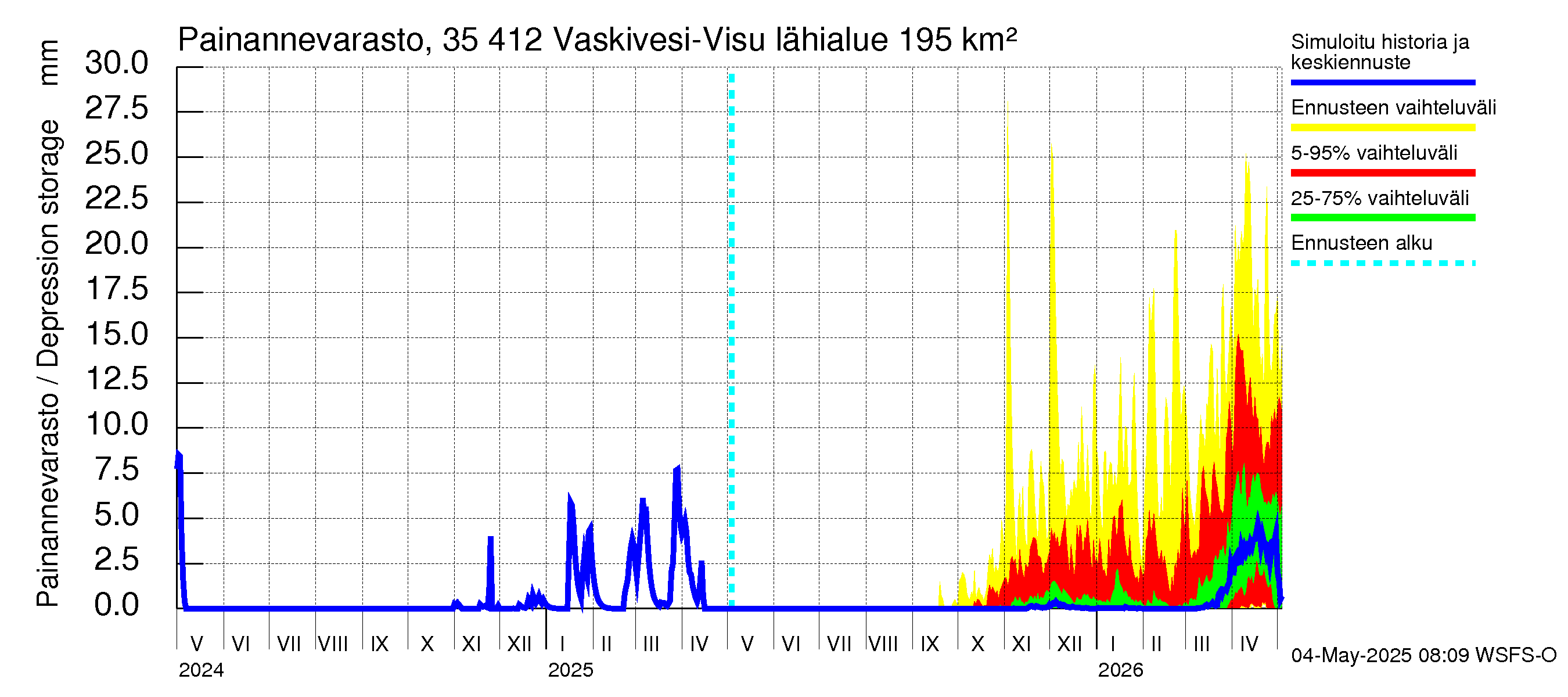 Kokemäenjoen vesistöalue - Tarjanne, Visuvesi: Painannevarasto