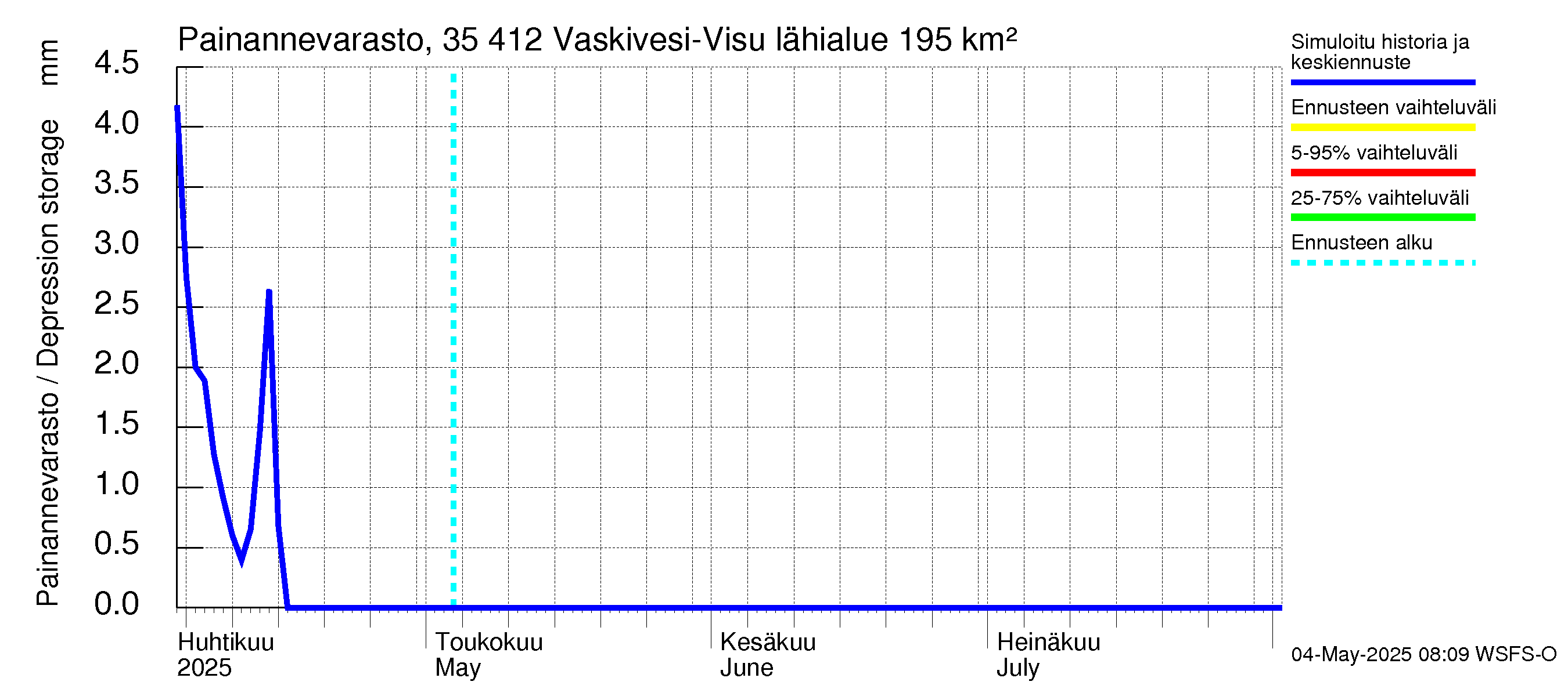 Kokemäenjoen vesistöalue - Tarjanne, Visuvesi: Painannevarasto