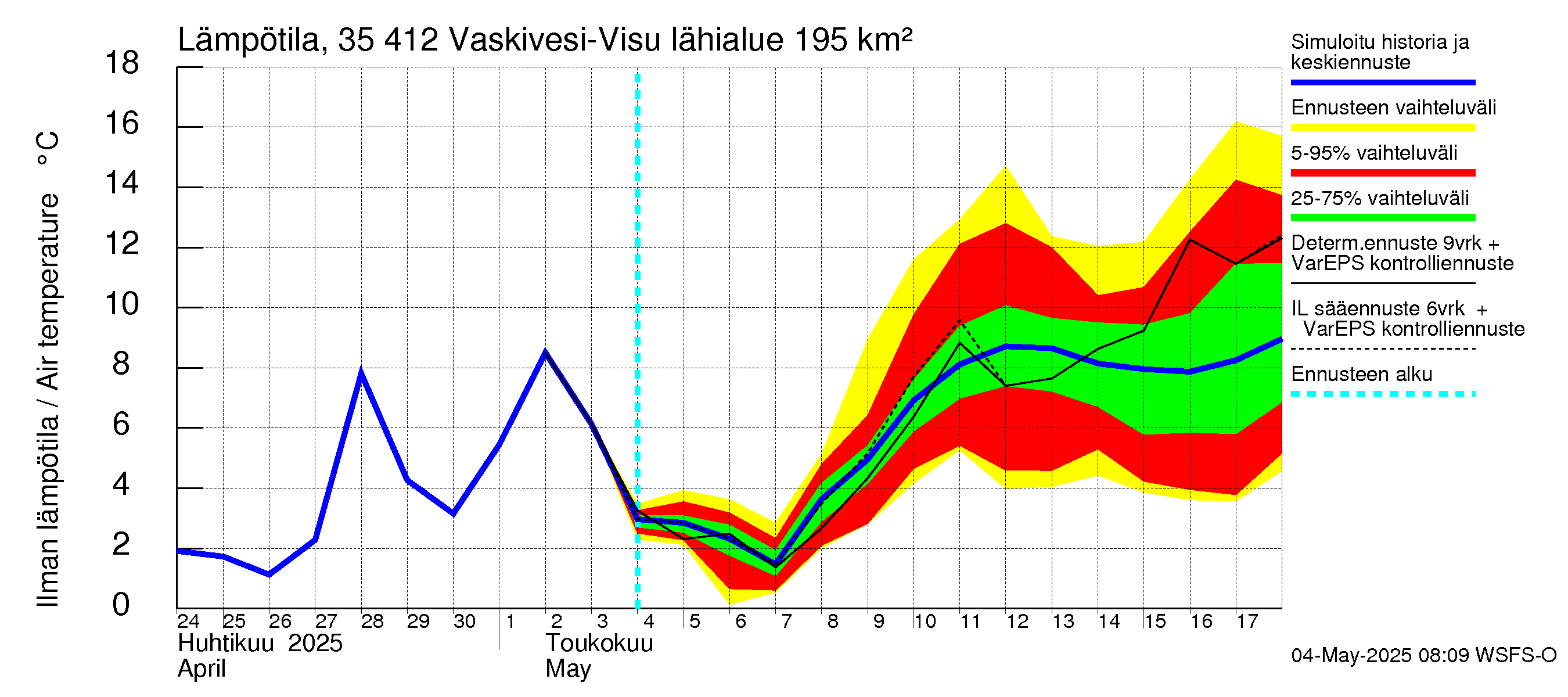 Kokemäenjoen vesistöalue - Tarjanne, Visuvesi: Ilman lämpötila