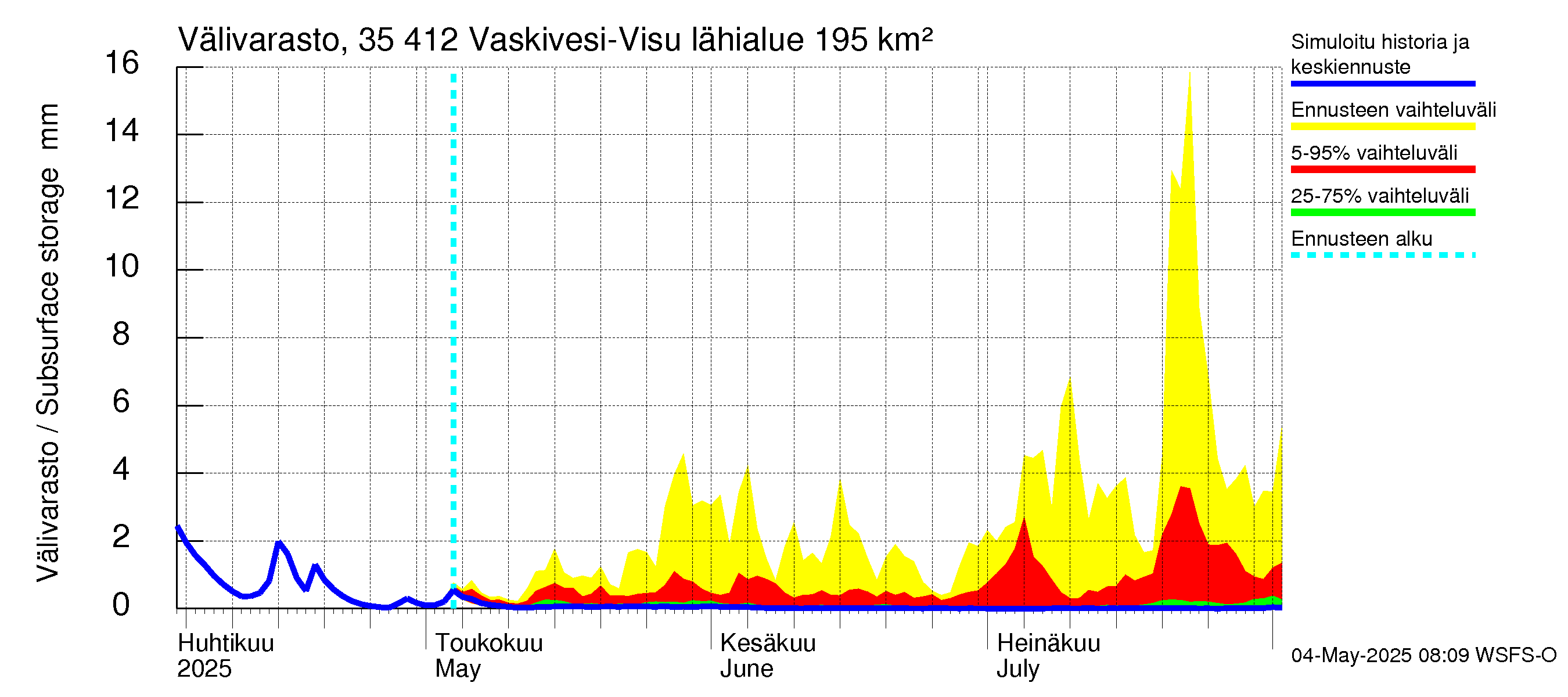 Kokemäenjoen vesistöalue - Tarjanne, Visuvesi: Välivarasto
