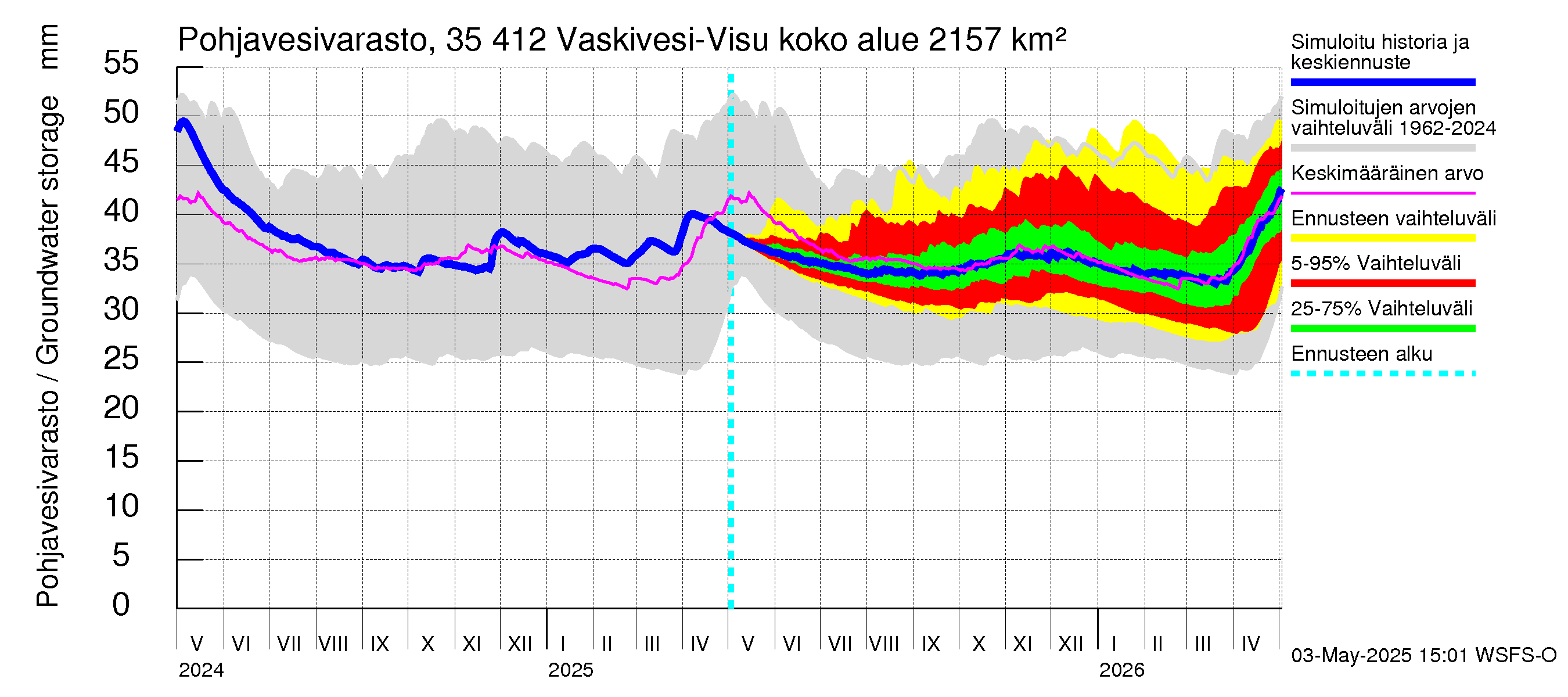 Kokemäenjoen vesistöalue - Tarjanne, Visuvesi: Pohjavesivarasto