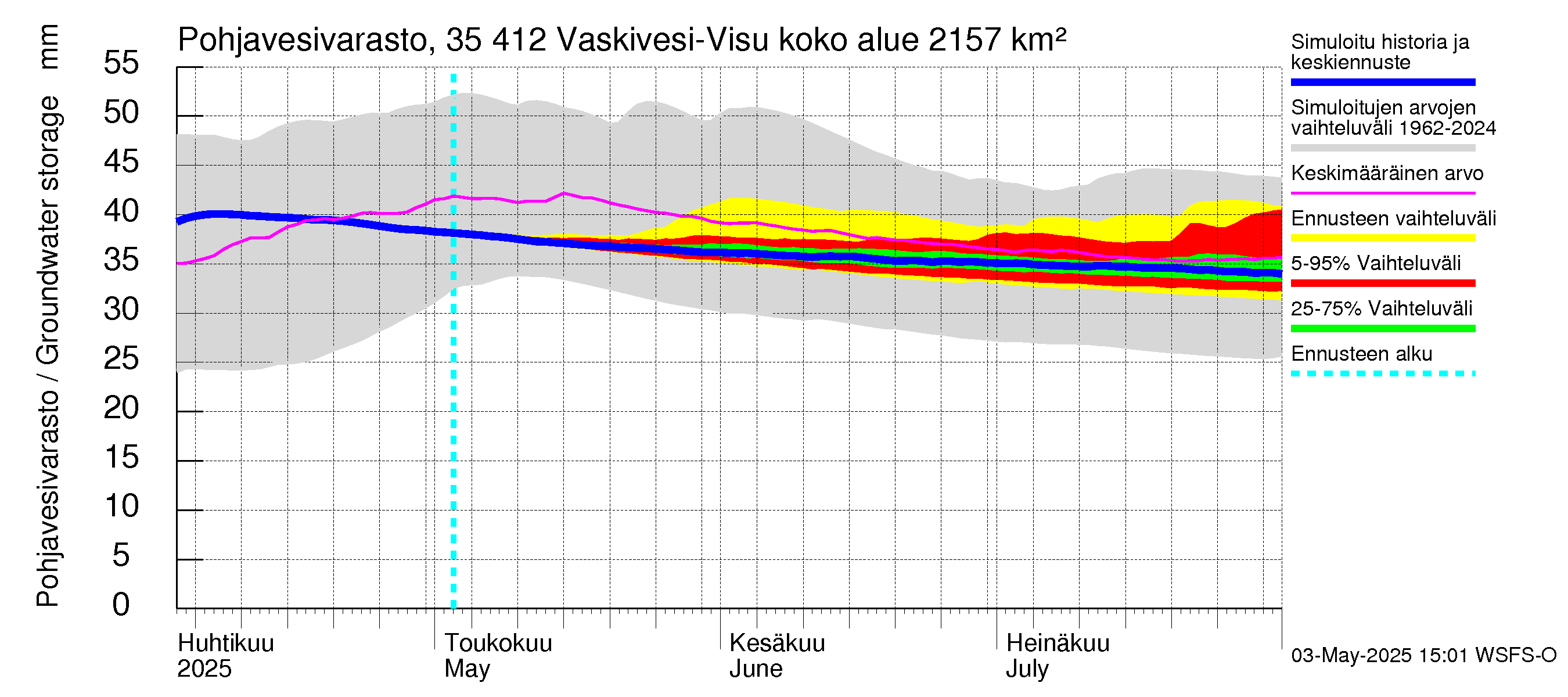 Kokemäenjoen vesistöalue - Tarjanne, Visuvesi: Pohjavesivarasto
