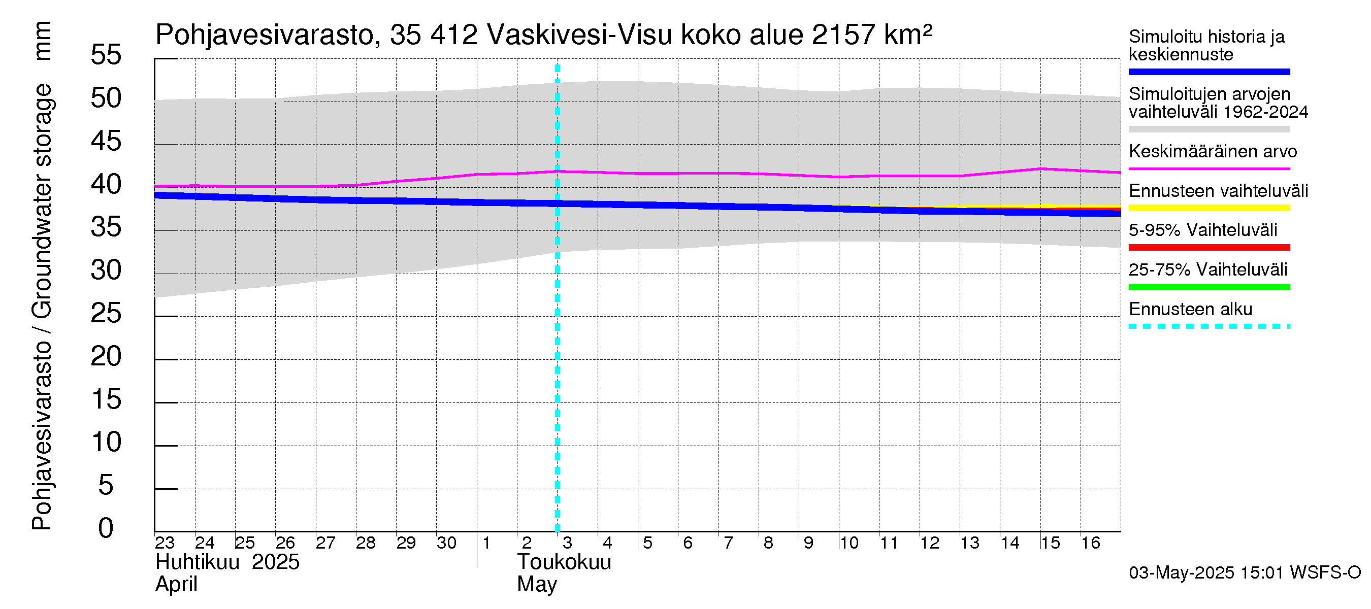Kokemäenjoen vesistöalue - Tarjanne, Visuvesi: Pohjavesivarasto