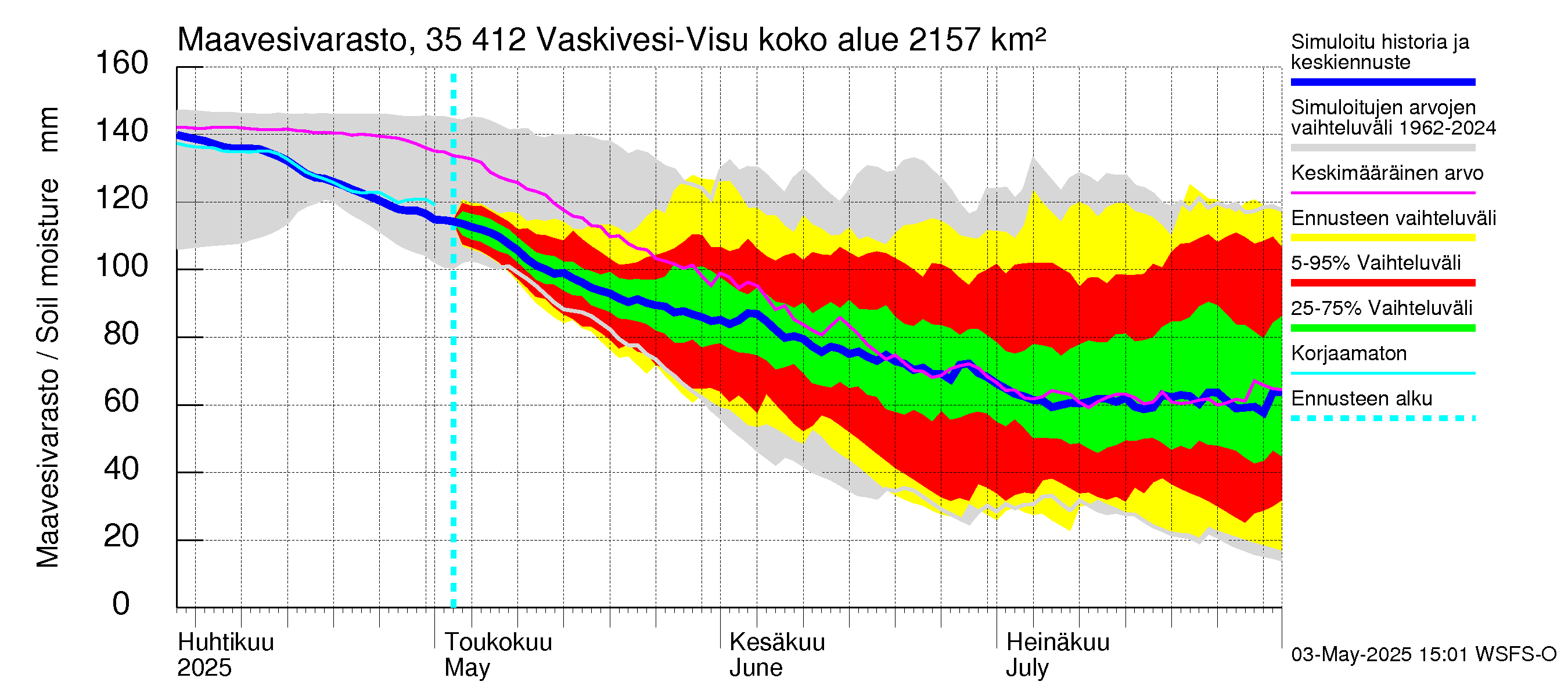 Kokemäenjoen vesistöalue - Tarjanne, Visuvesi: Maavesivarasto