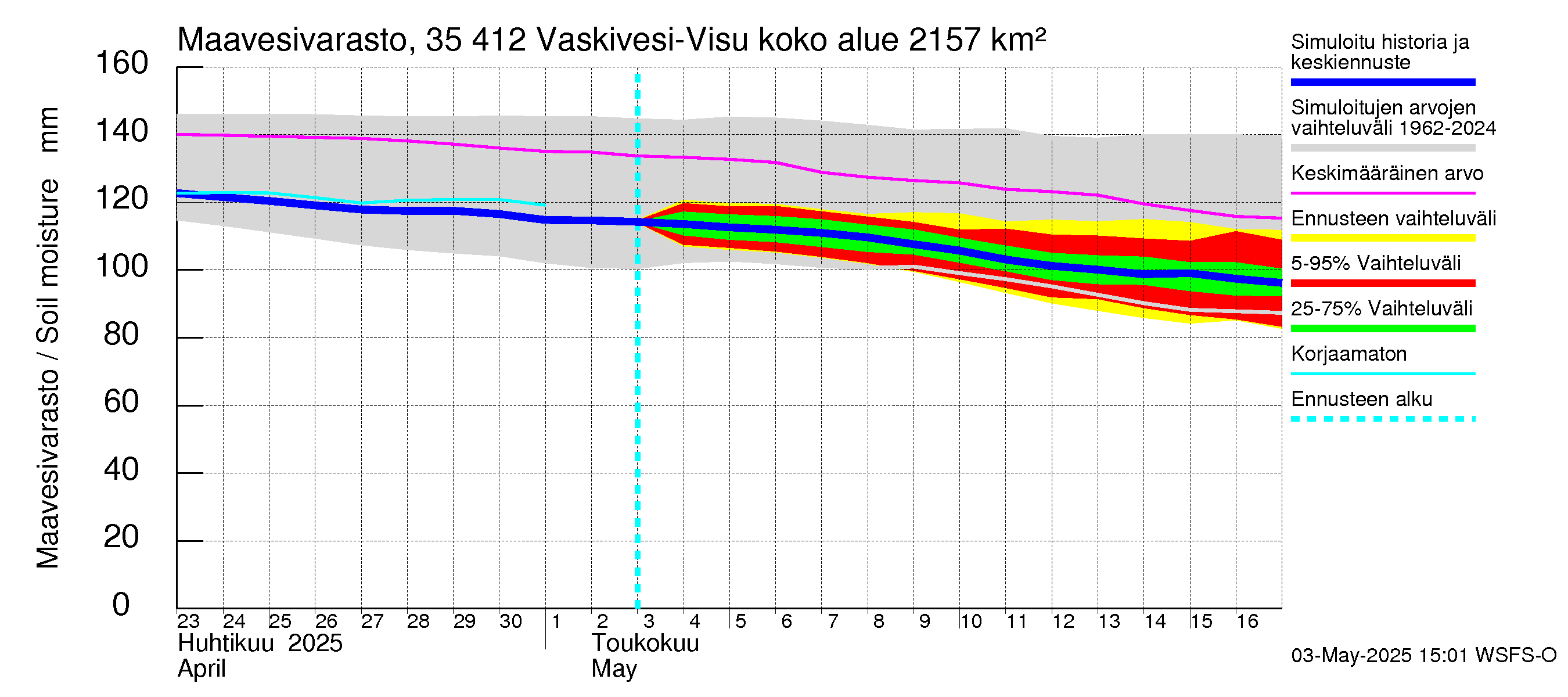 Kokemäenjoen vesistöalue - Tarjanne, Visuvesi: Maavesivarasto