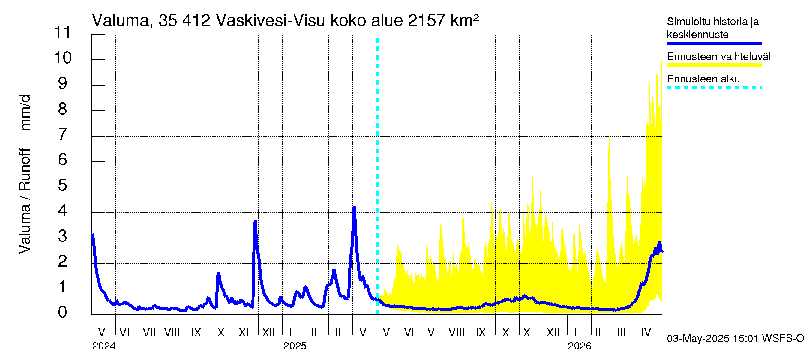 Kokemäenjoen vesistöalue - Tarjanne, Visuvesi: Valuma