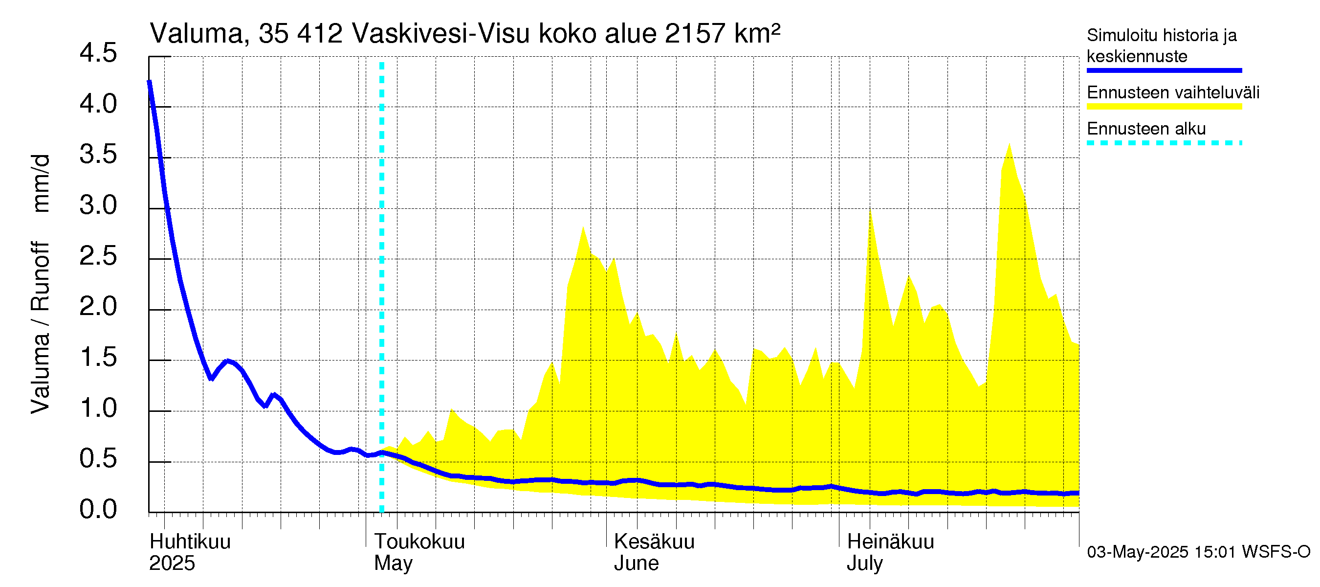 Kokemäenjoen vesistöalue - Tarjanne, Visuvesi: Valuma