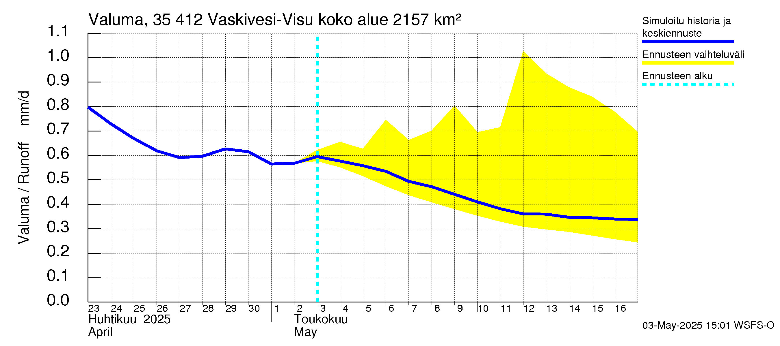 Kokemäenjoen vesistöalue - Tarjanne, Visuvesi: Valuma