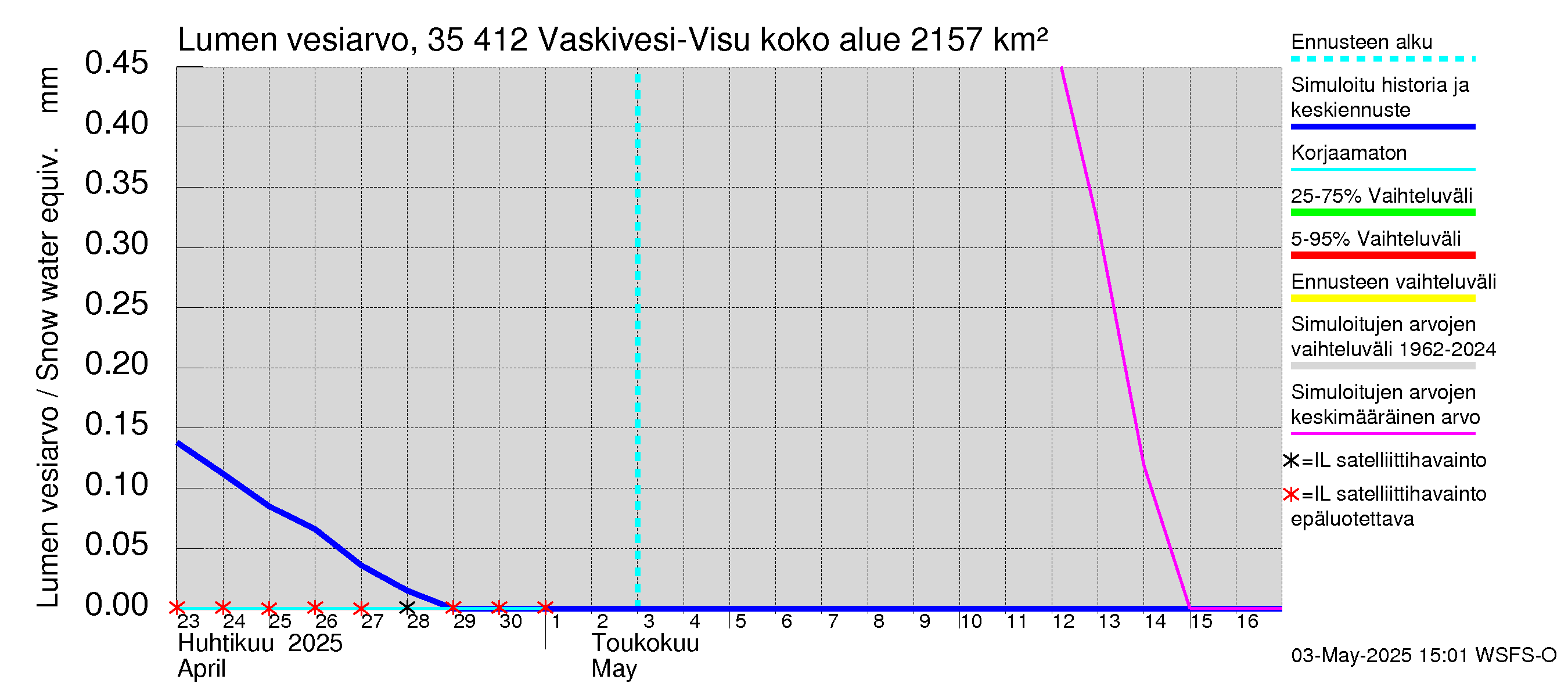 Kokemäenjoen vesistöalue - Tarjanne, Visuvesi: Lumen vesiarvo