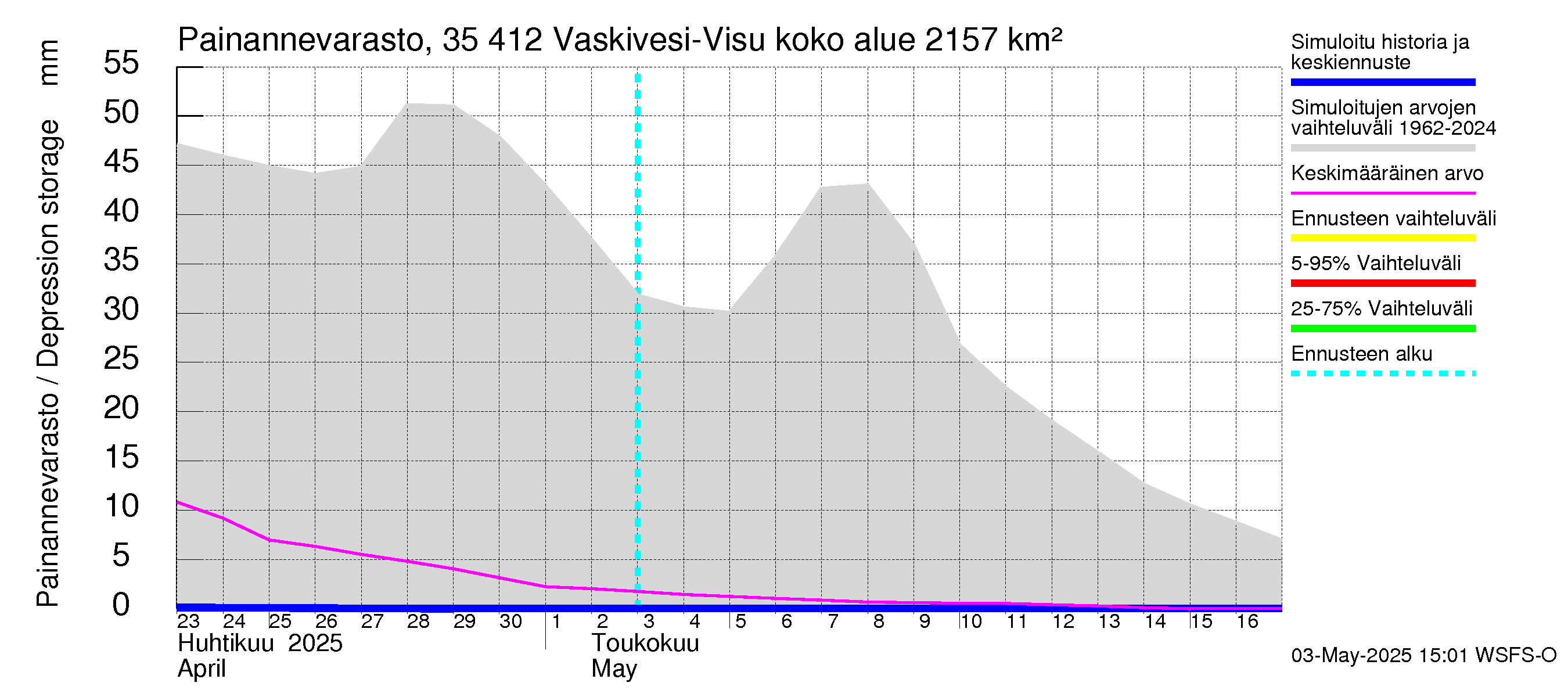 Kokemäenjoen vesistöalue - Tarjanne, Visuvesi: Painannevarasto