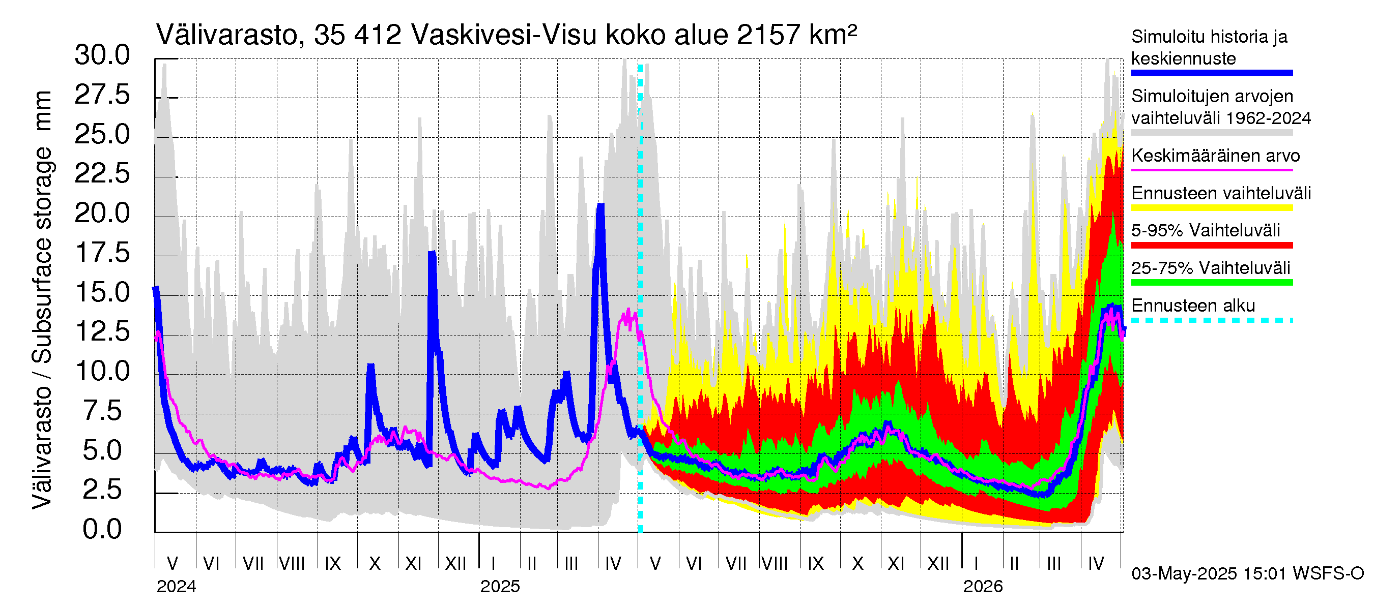 Kokemäenjoen vesistöalue - Tarjanne, Visuvesi: Välivarasto