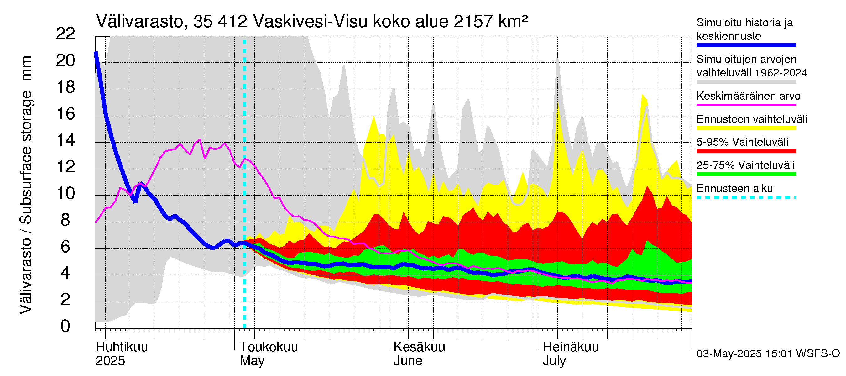 Kokemäenjoen vesistöalue - Tarjanne, Visuvesi: Välivarasto