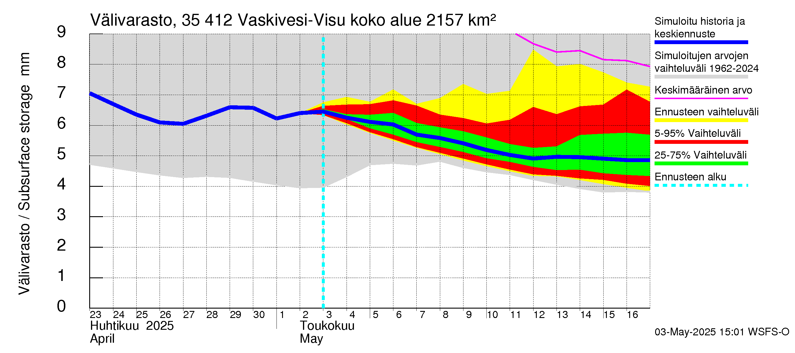 Kokemäenjoen vesistöalue - Tarjanne, Visuvesi: Välivarasto