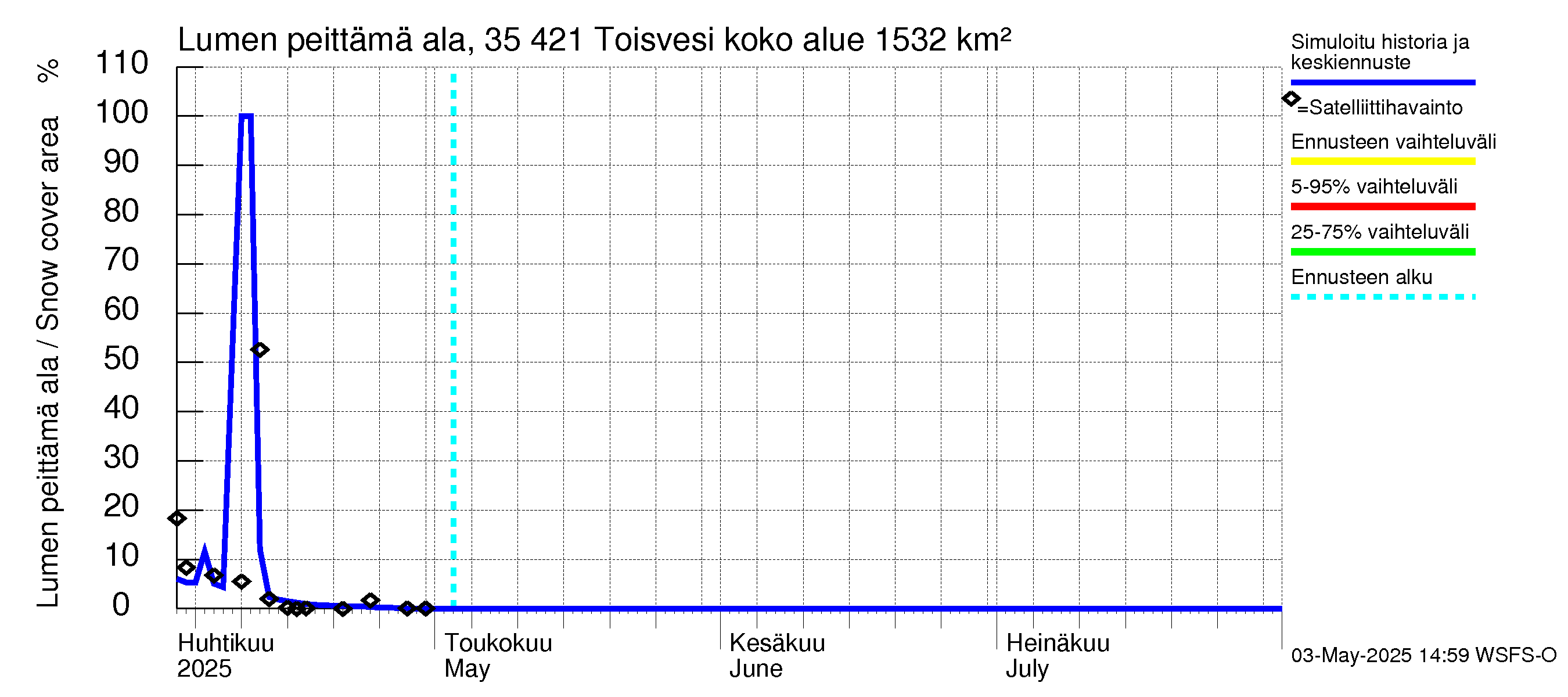 Kokemäenjoen vesistöalue - Toisvesi: Lumen peittämä ala