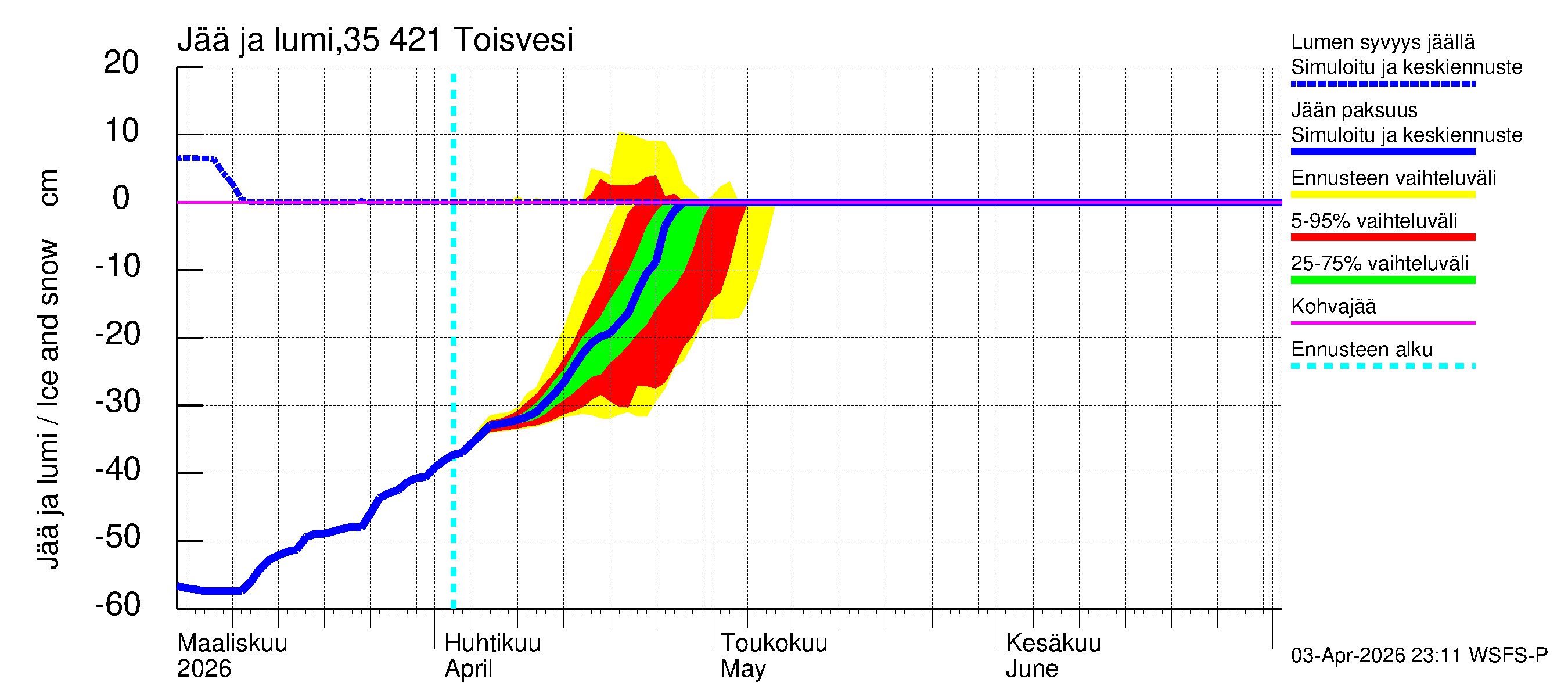Kokemäenjoen vesistöalue - Toisvesi: Jään paksuus