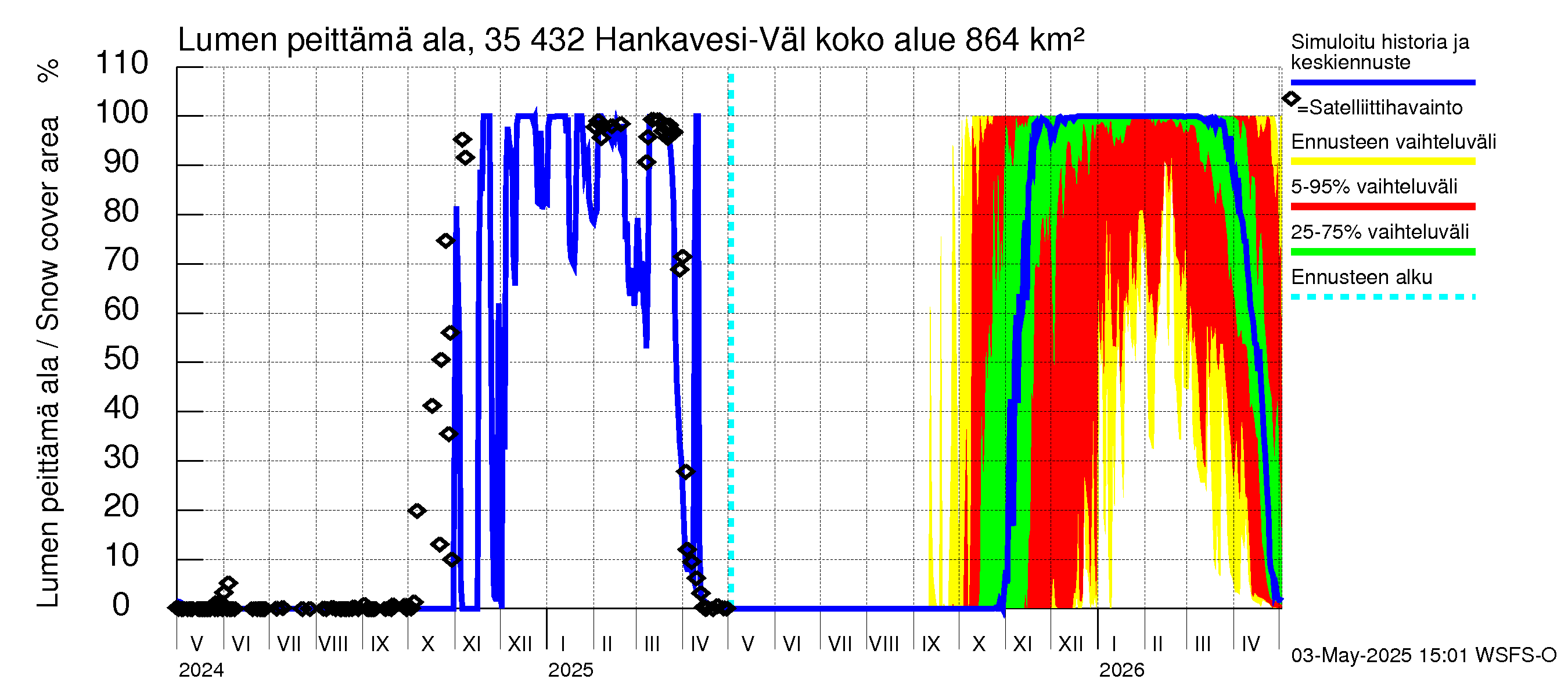 Kokemäenjoen vesistöalue - Hankavesi-Välivesi: Lumen peittämä ala