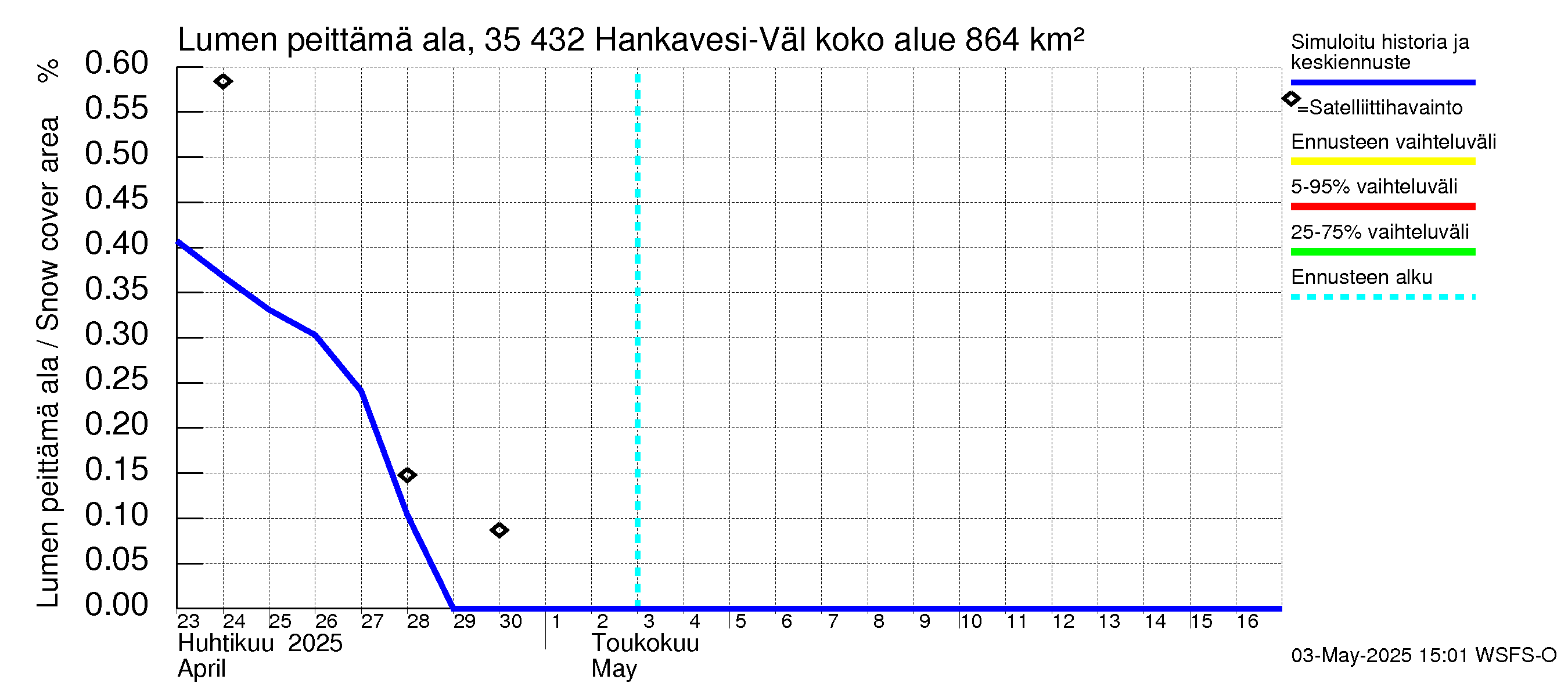 Kokemäenjoen vesistöalue - Hankavesi-Välivesi: Lumen peittämä ala