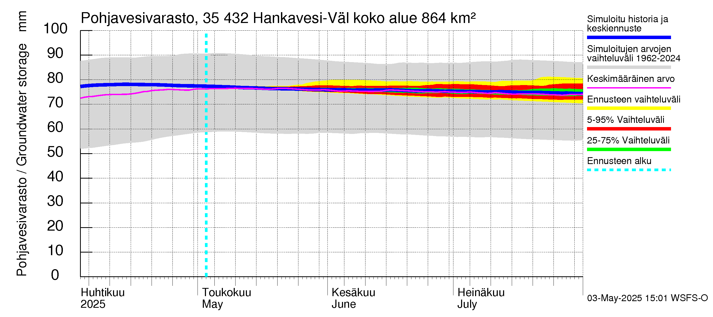 Kokemäenjoen vesistöalue - Hankavesi-Välivesi: Pohjavesivarasto