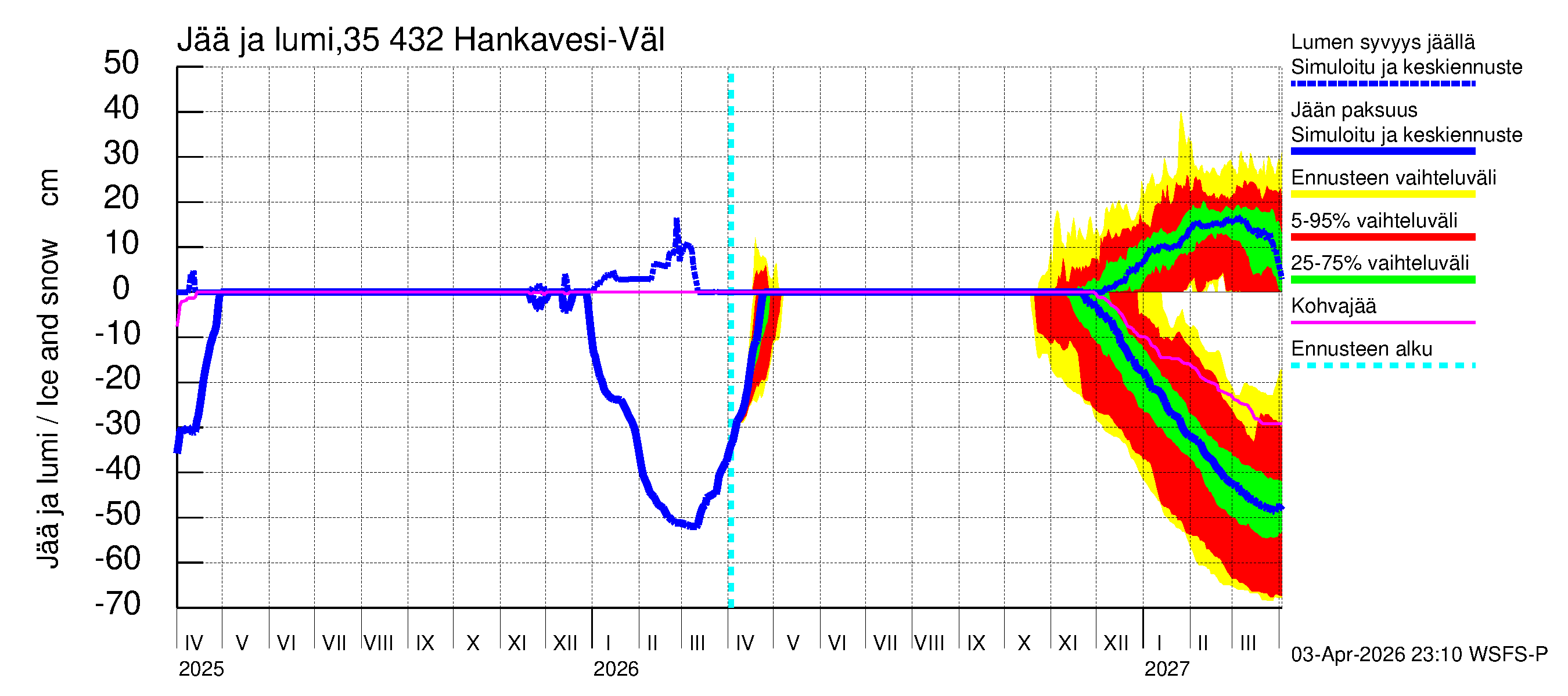 Kokemäenjoen vesistöalue - Hankavesi-Välivesi: Jään paksuus