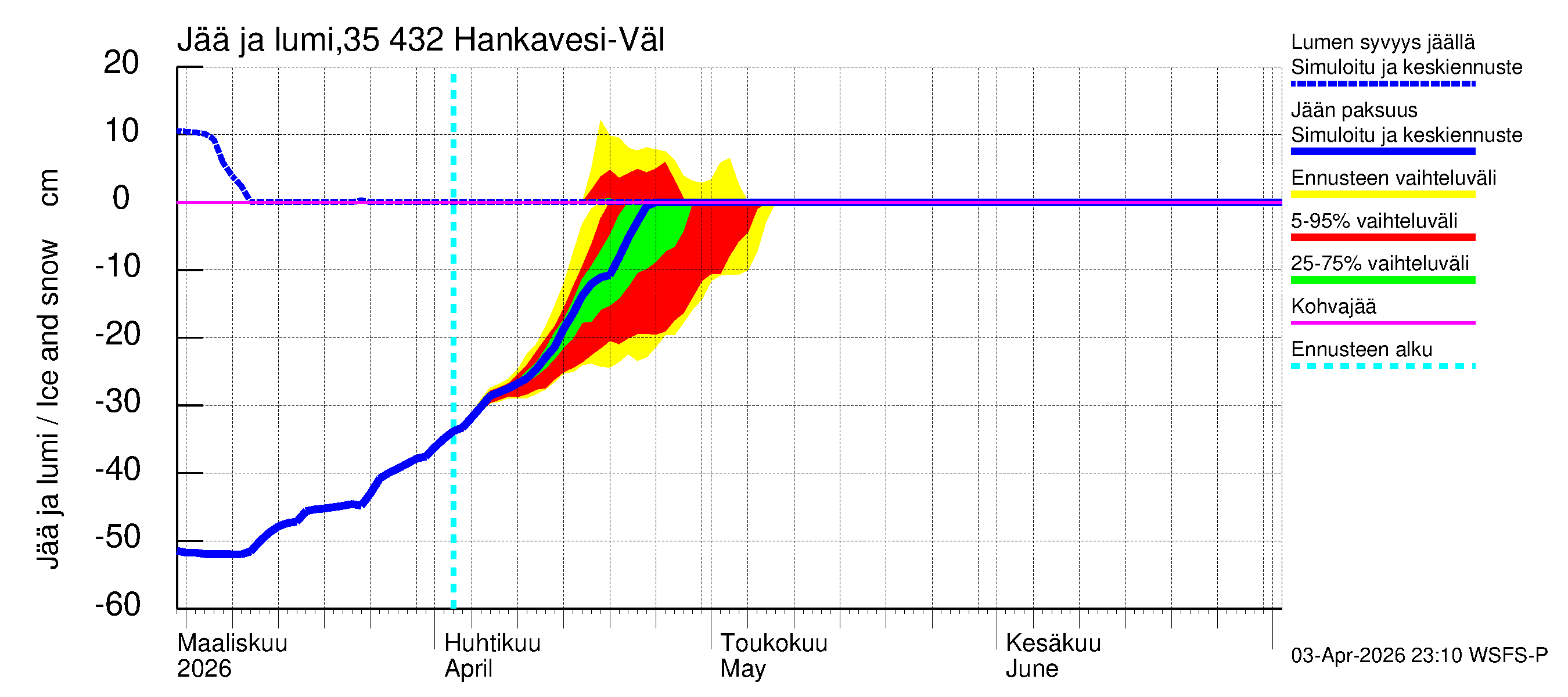 Kokemäenjoen vesistöalue - Hankavesi-Välivesi: Jään paksuus