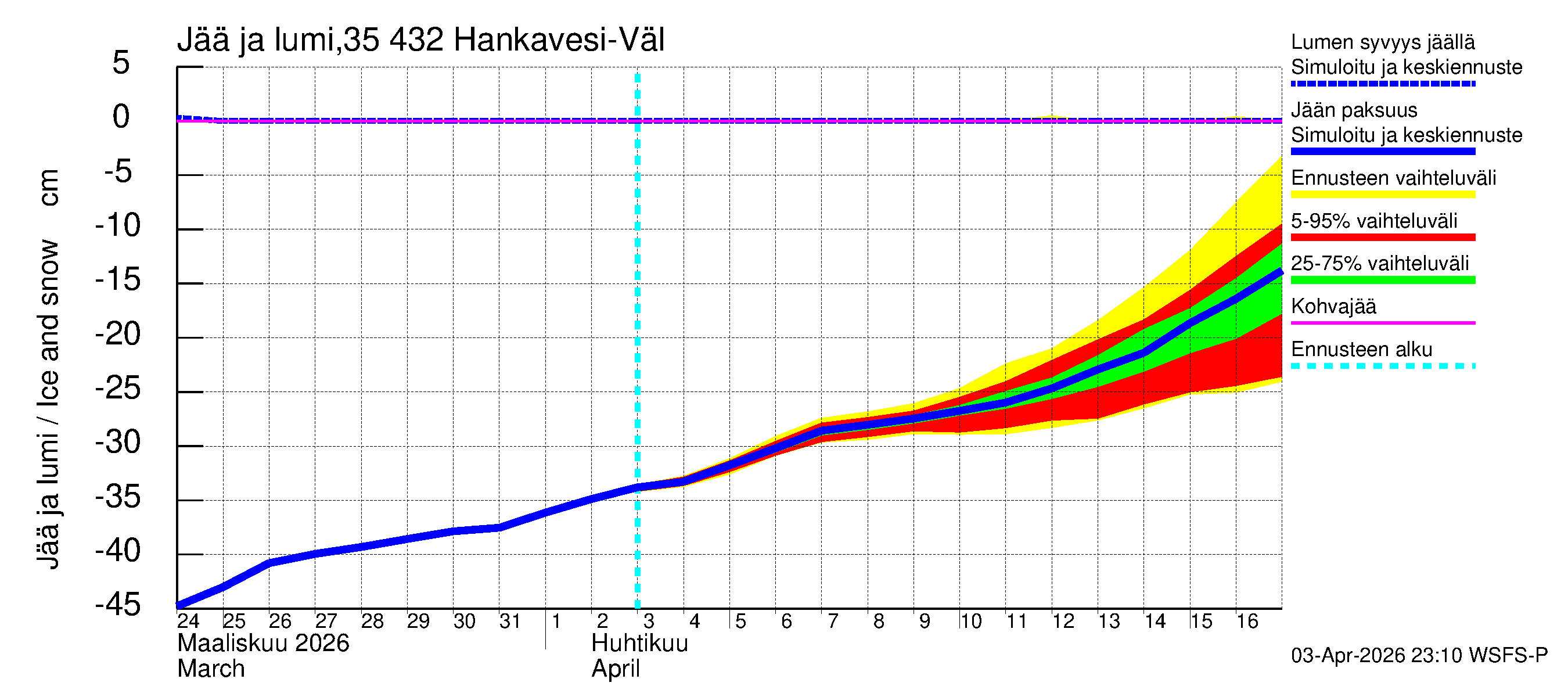 Kokemäenjoen vesistöalue - Hankavesi-Välivesi: Jään paksuus