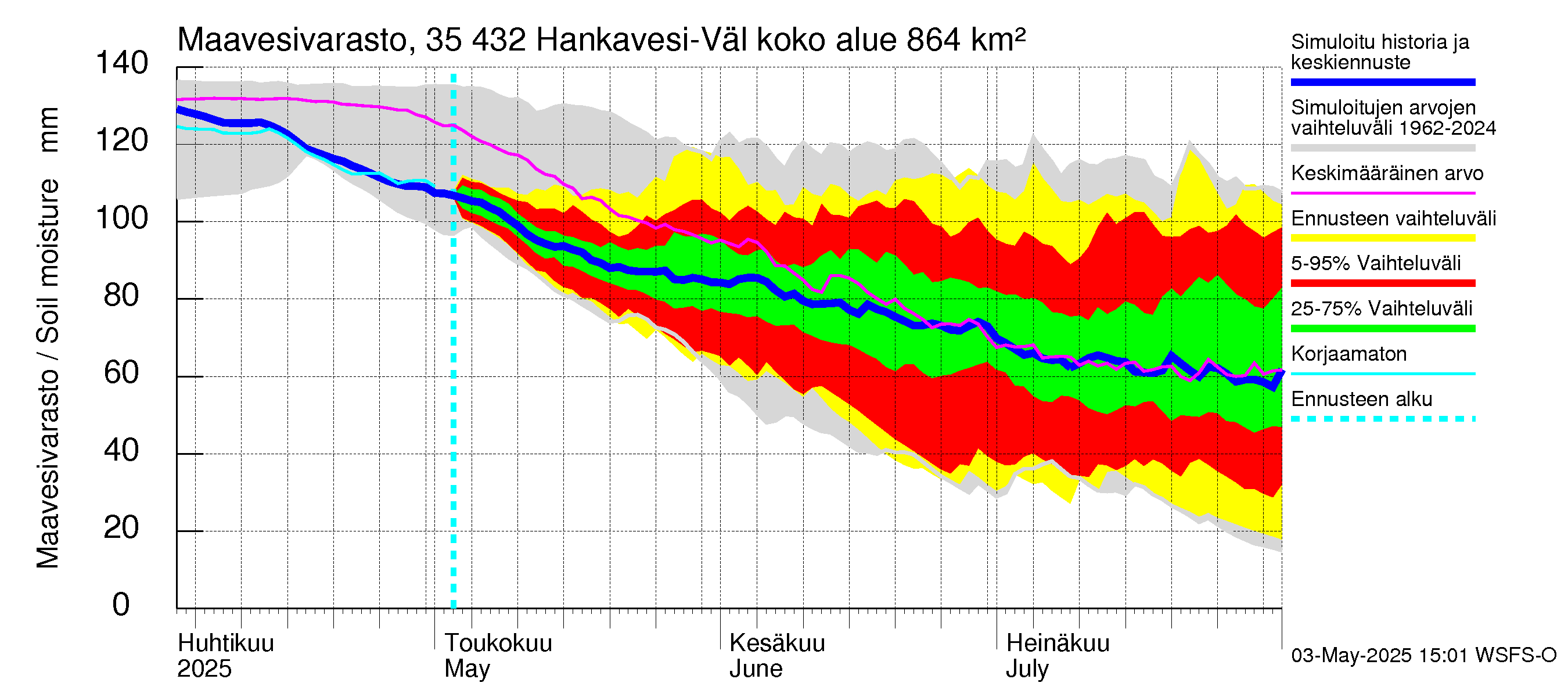 Kokemäenjoen vesistöalue - Hankavesi-Välivesi: Maavesivarasto