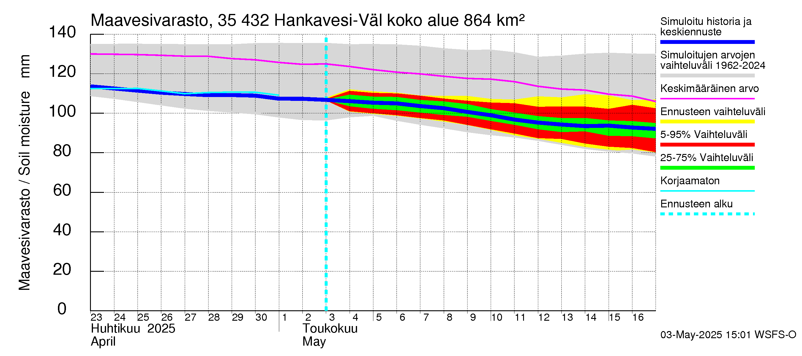 Kokemäenjoen vesistöalue - Hankavesi-Välivesi: Maavesivarasto