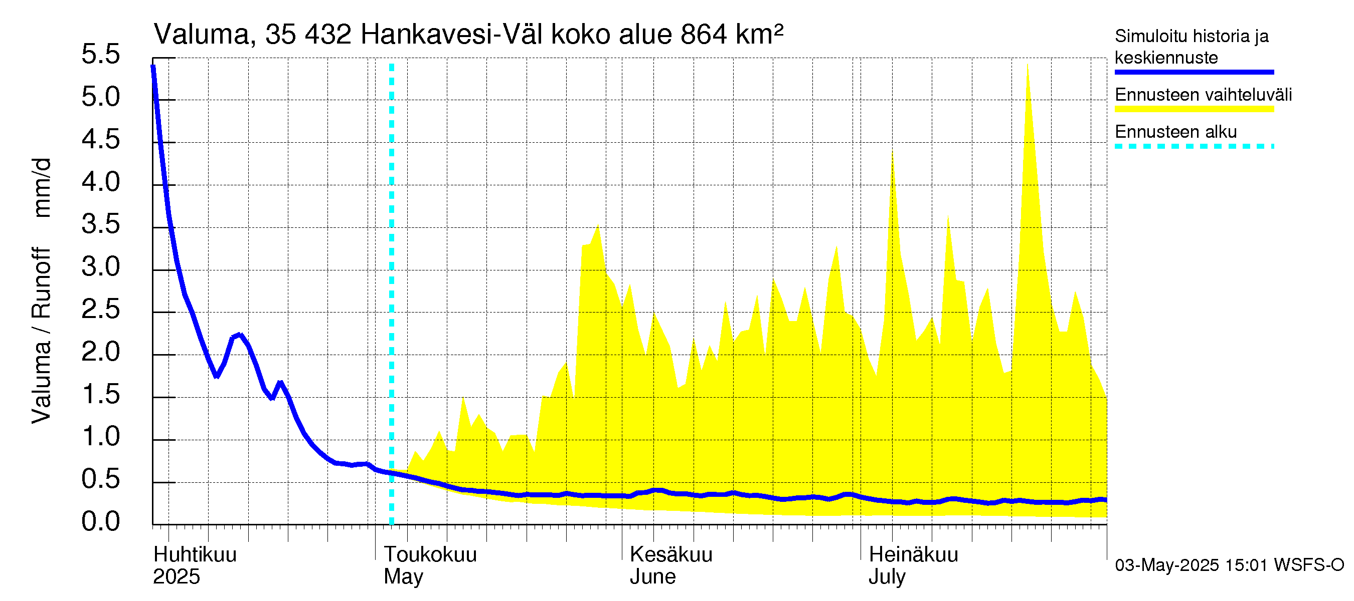 Kokemäenjoen vesistöalue - Hankavesi-Välivesi: Valuma