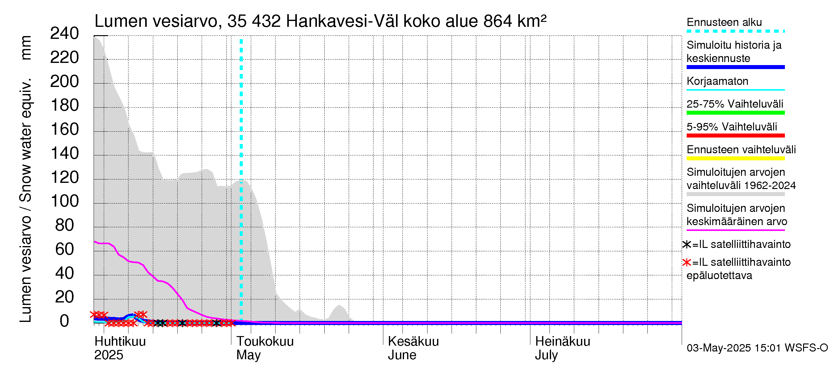 Kokemäenjoen vesistöalue - Hankavesi-Välivesi: Lumen vesiarvo