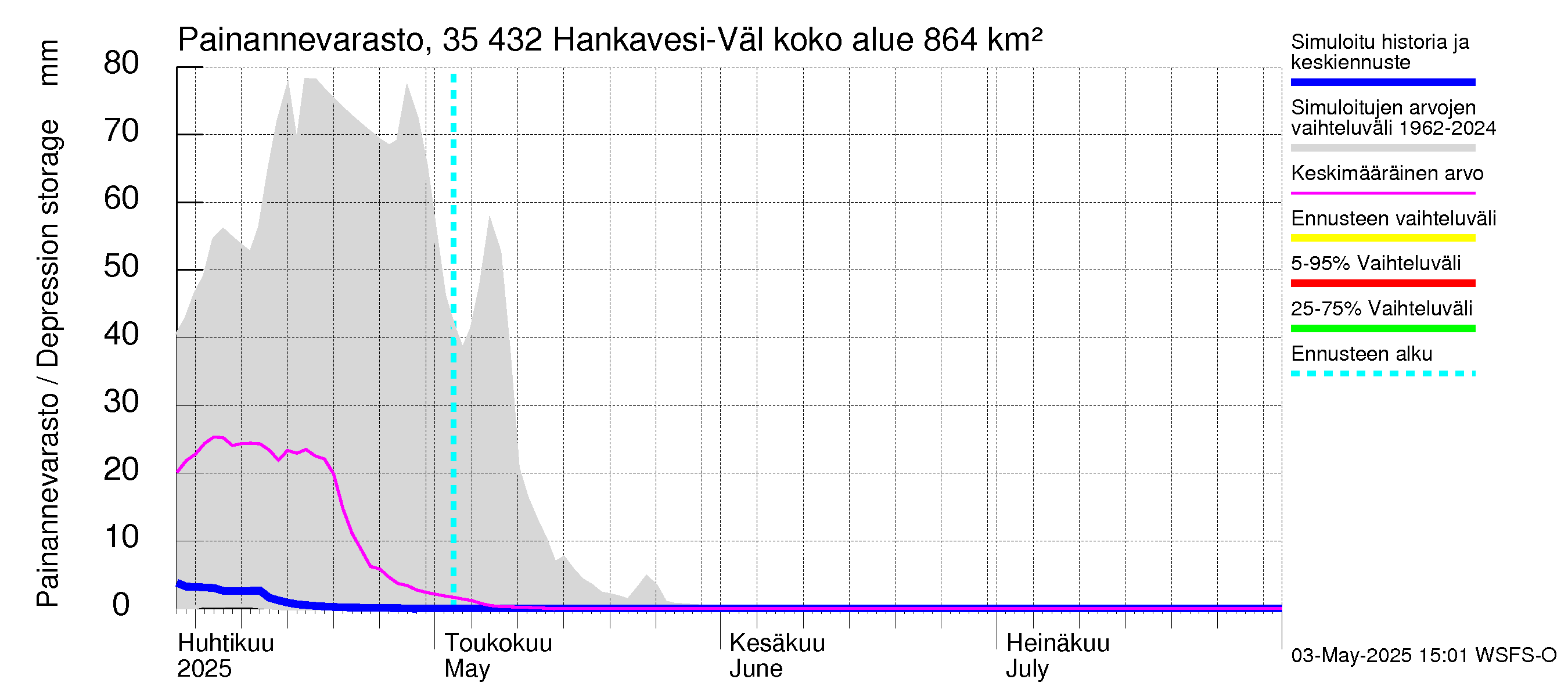 Kokemäenjoen vesistöalue - Hankavesi-Välivesi: Painannevarasto