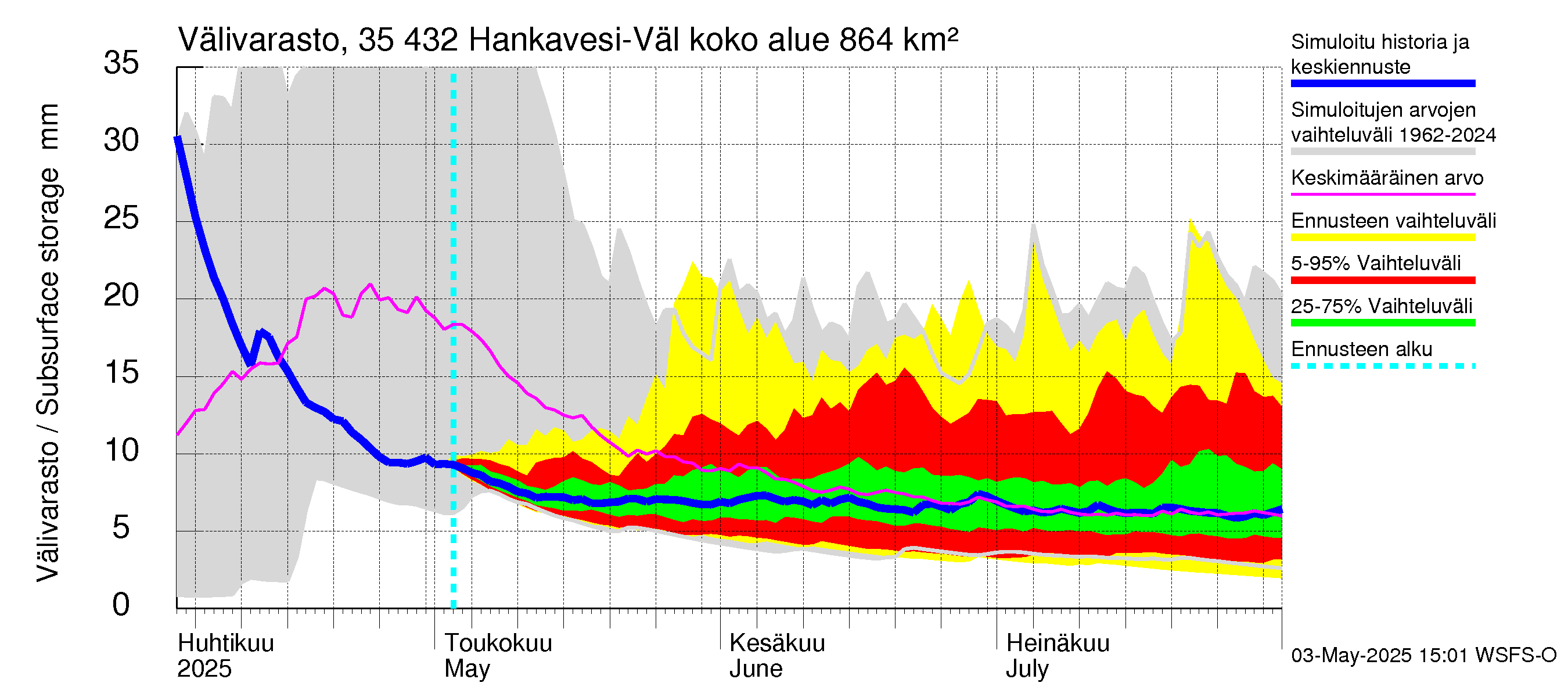 Kokemäenjoen vesistöalue - Hankavesi-Välivesi: Välivarasto