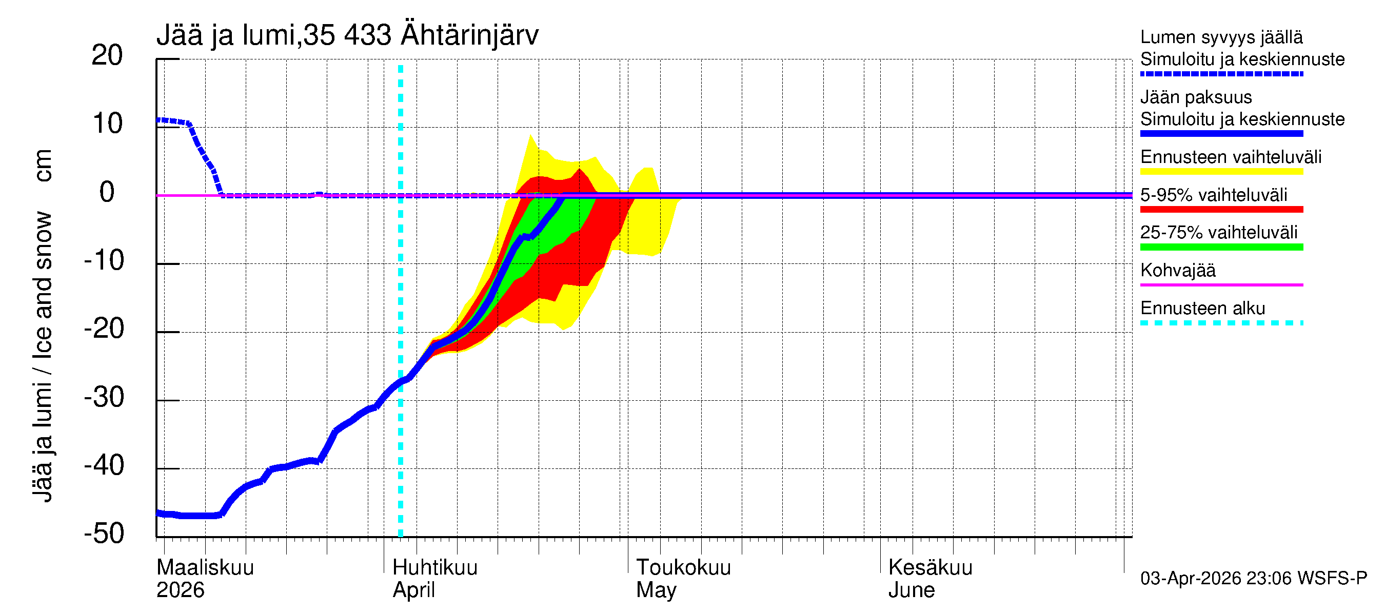 Kokemäenjoen vesistöalue - Ähtärinjärvi: Jään paksuus